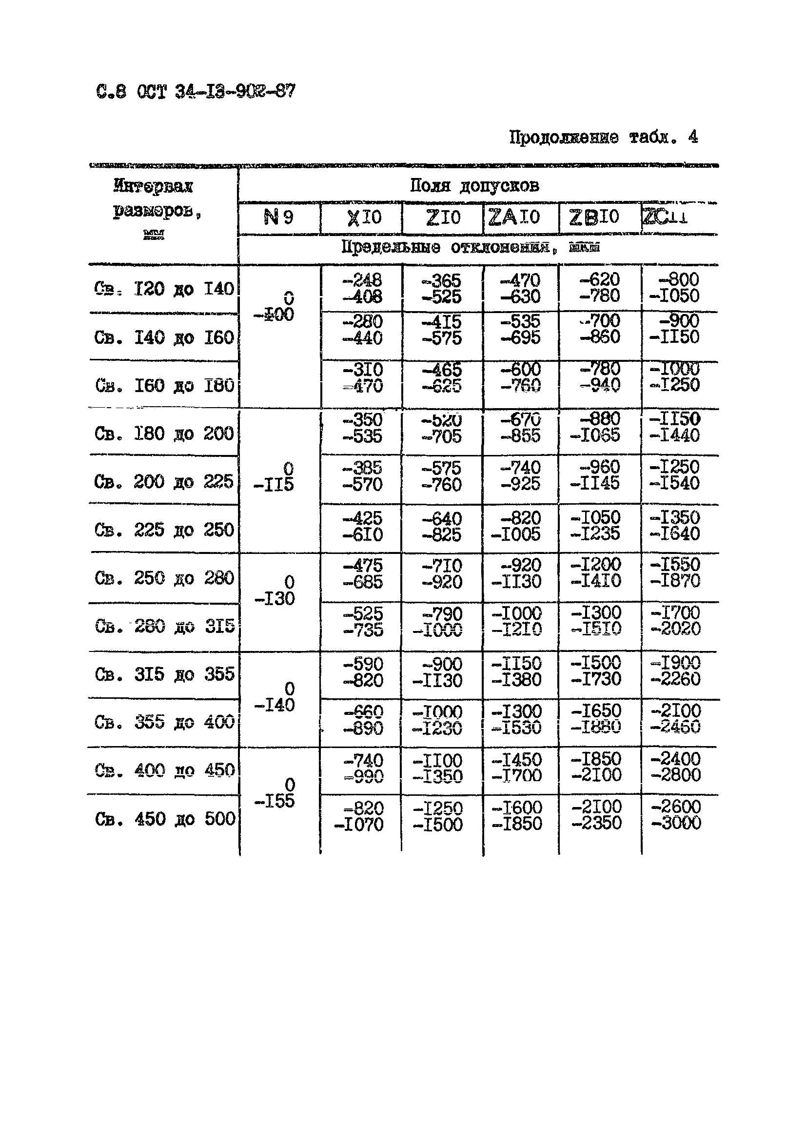 ОСТ 34-13-902-87