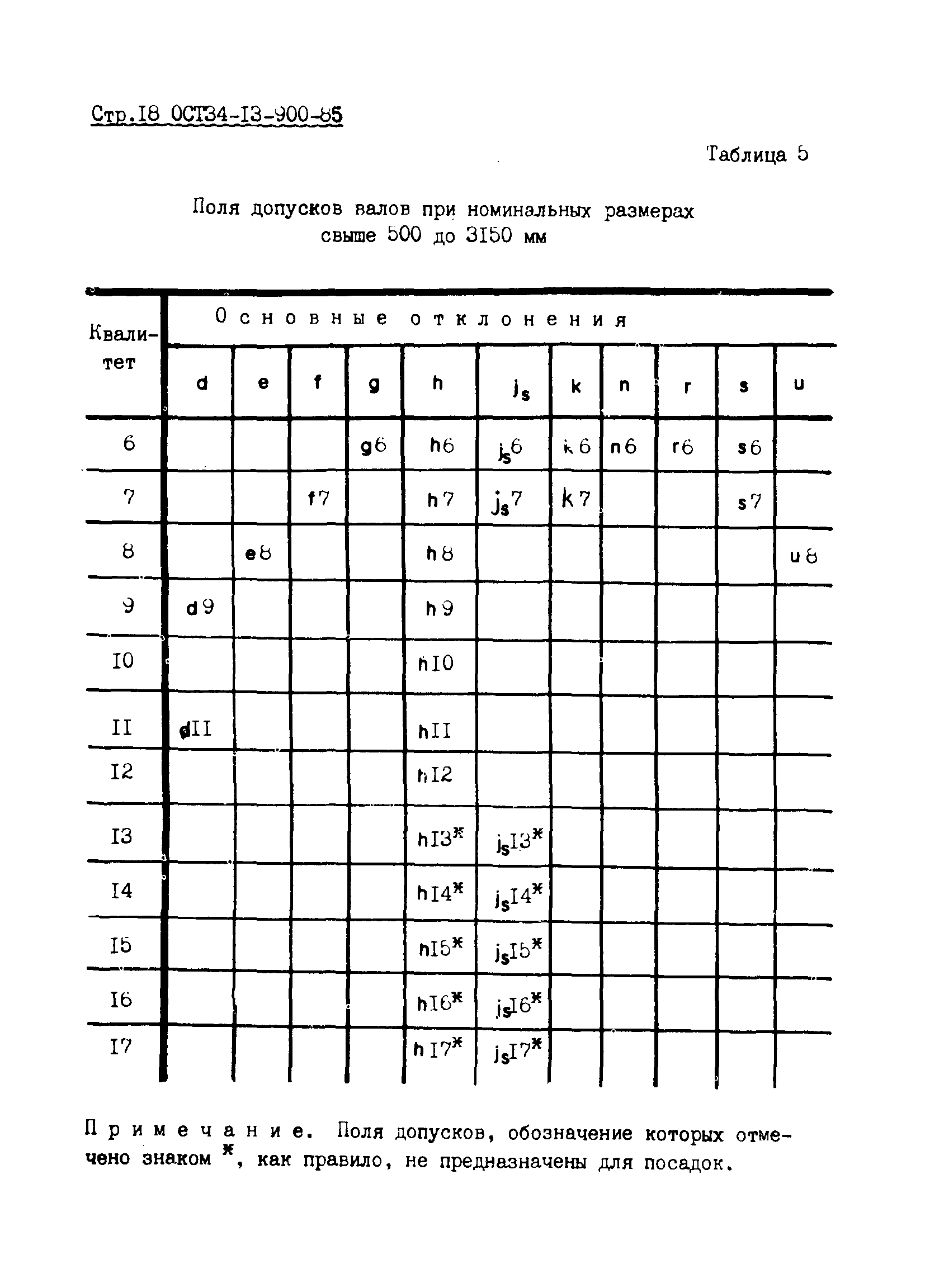 ОСТ 34-13-900-85