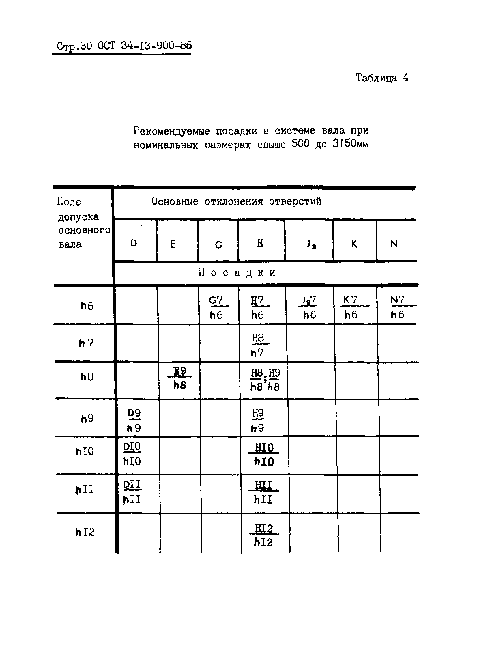 ОСТ 34-13-900-85