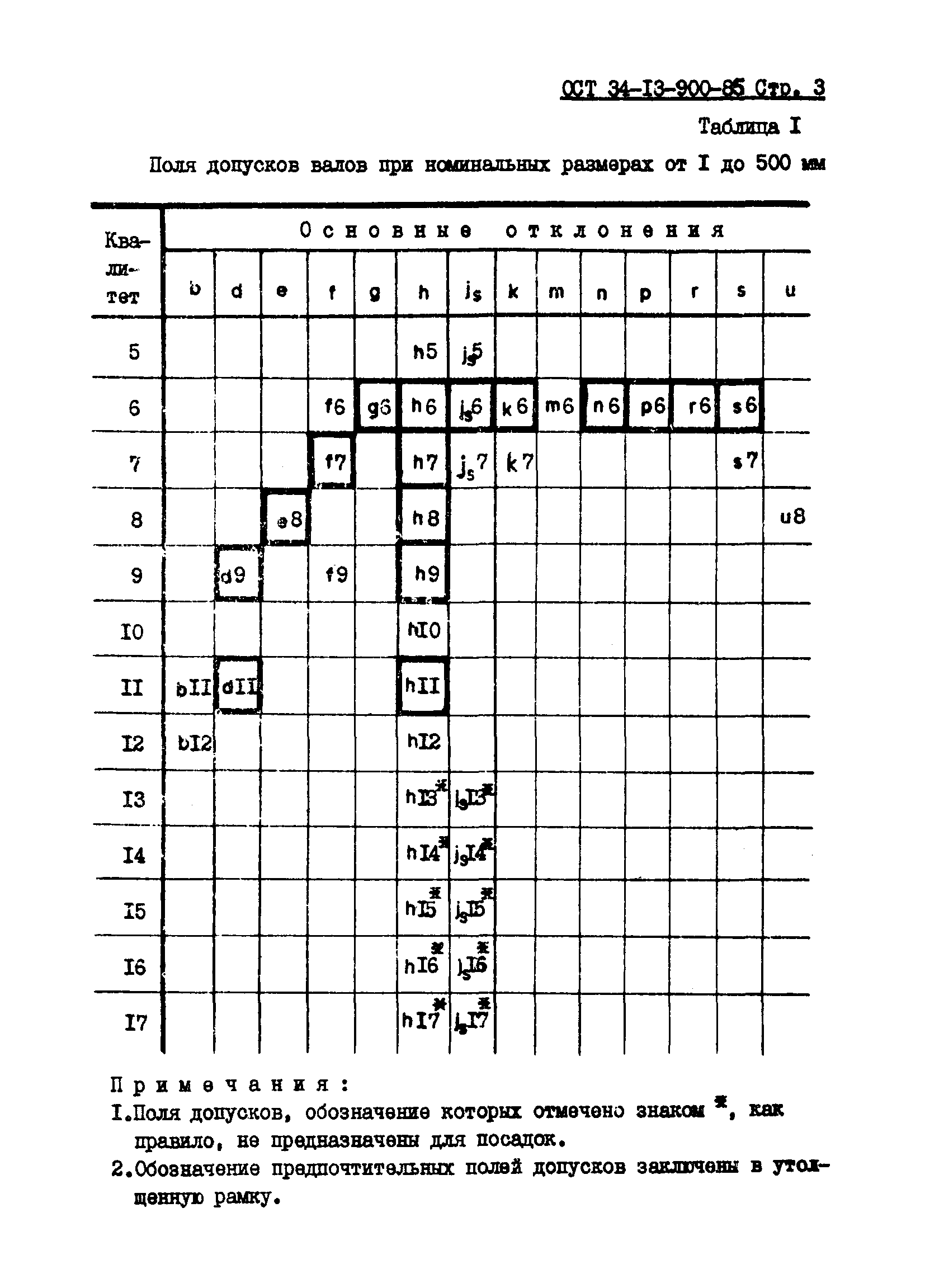 ОСТ 34-13-900-85