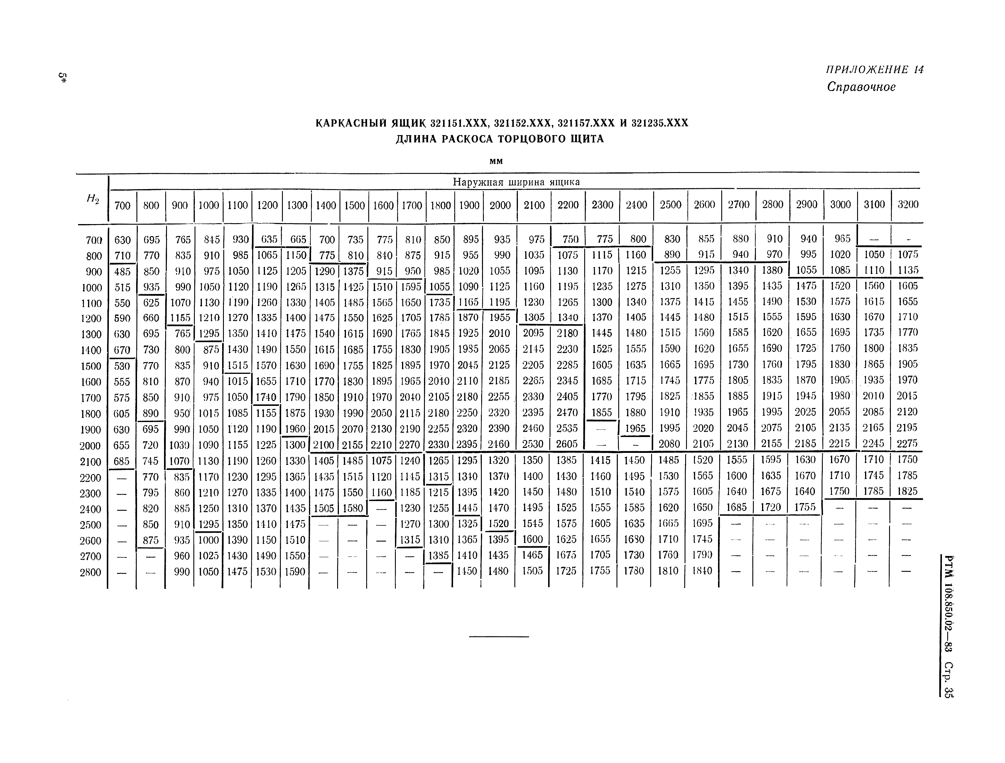 РТМ 108.850.02-83