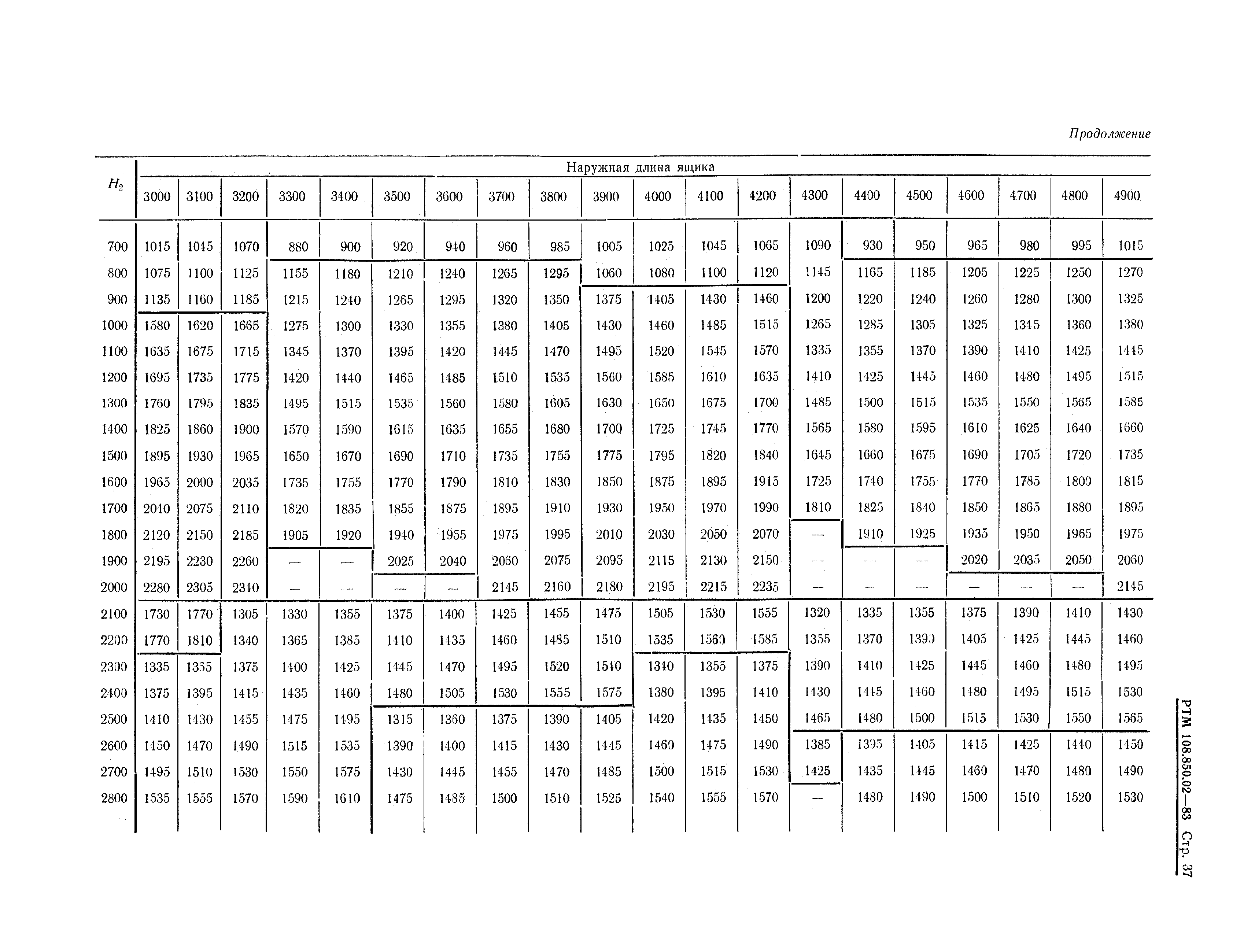 РТМ 108.850.02-83