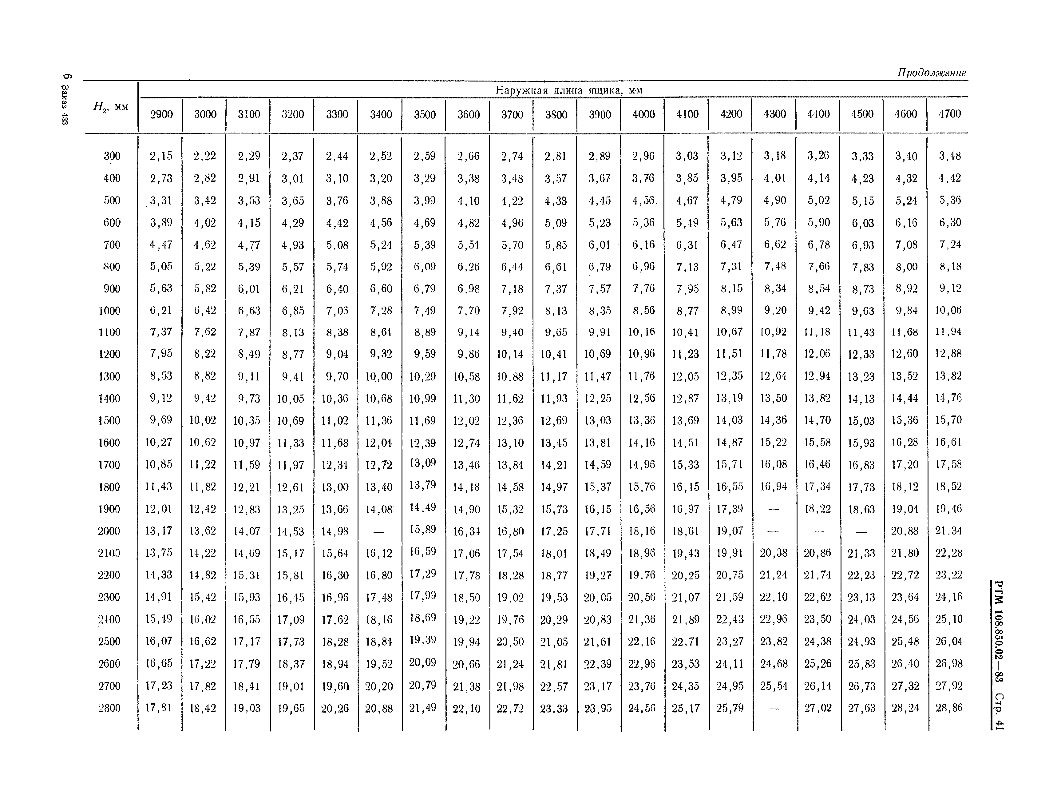 РТМ 108.850.02-83