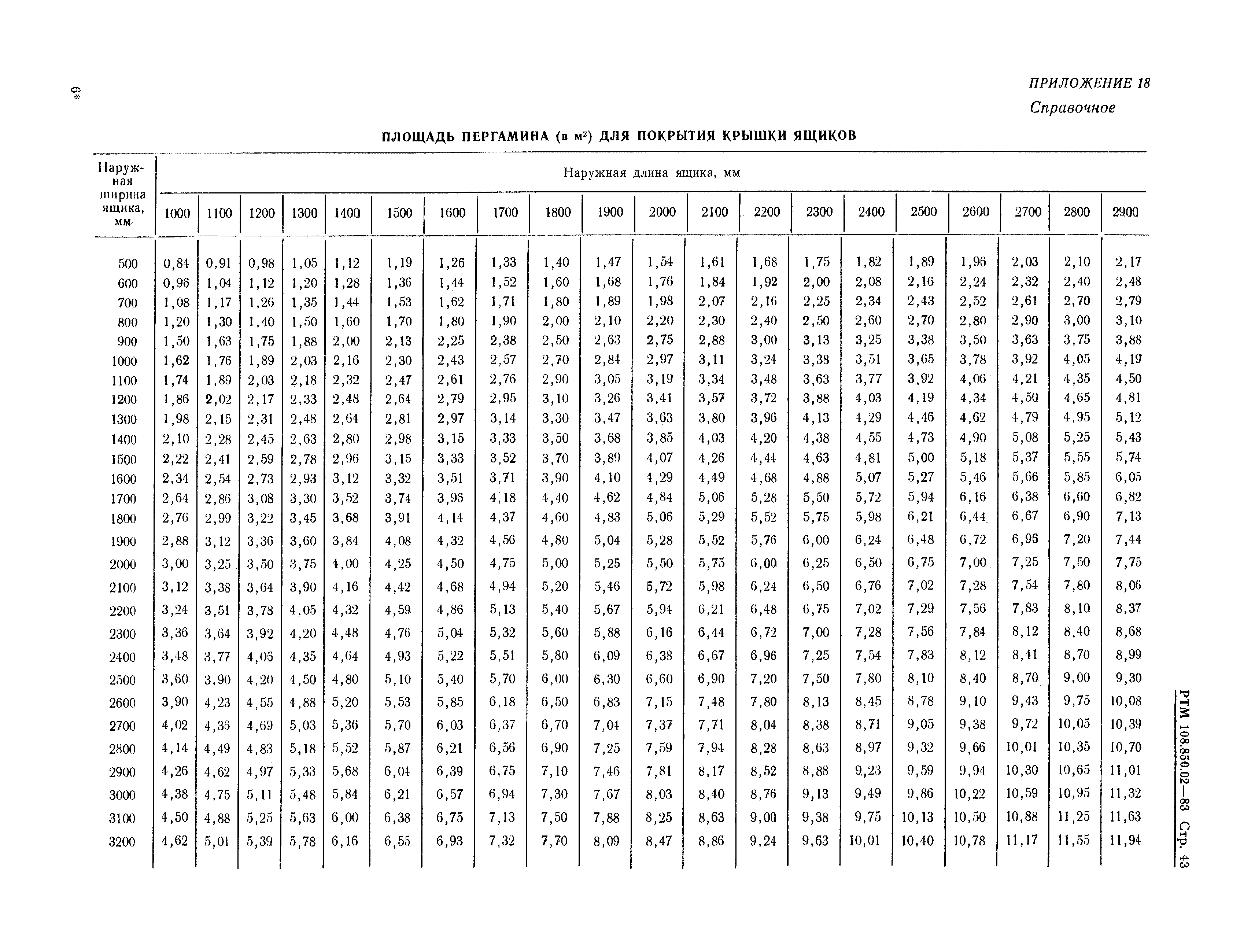 РТМ 108.850.02-83