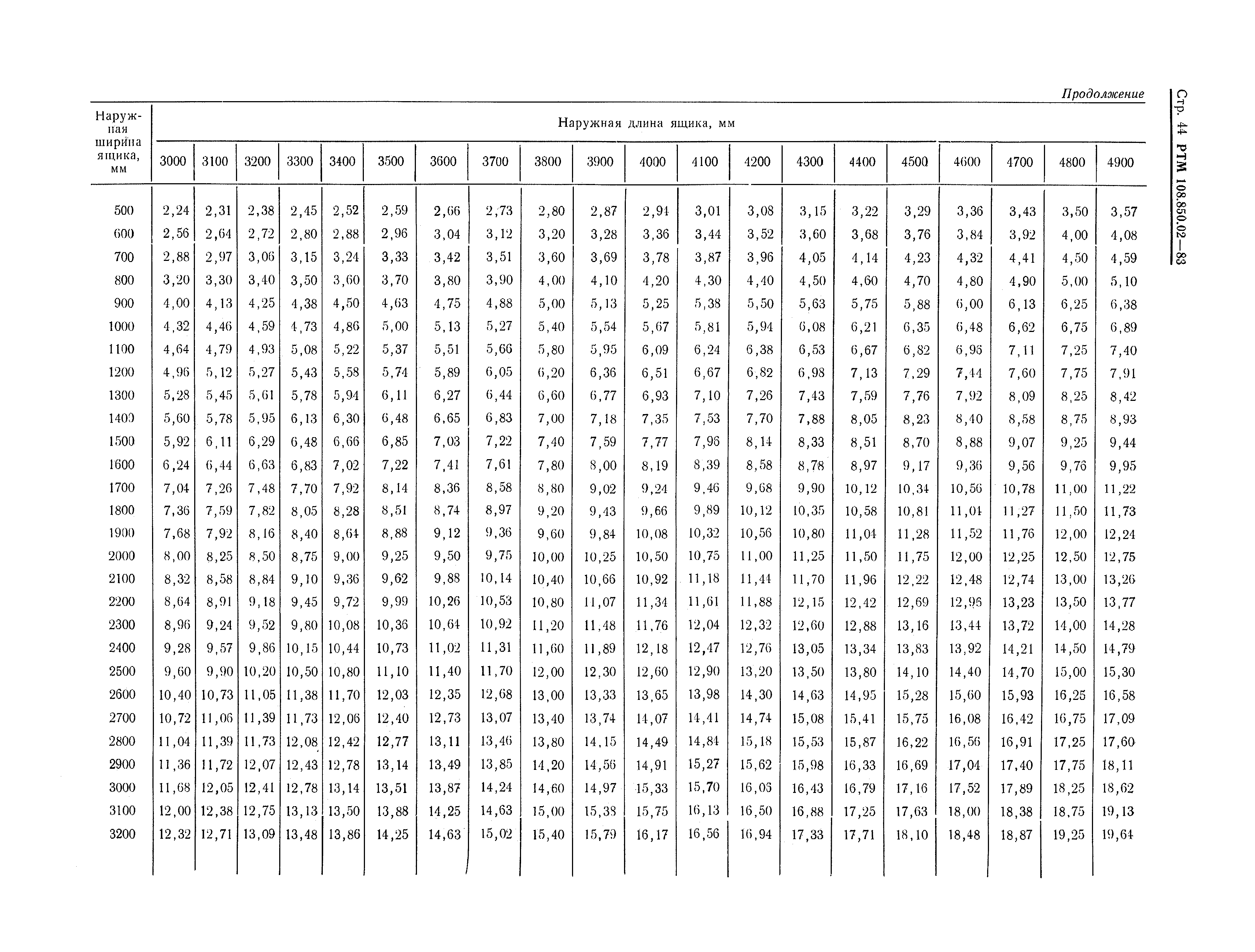 РТМ 108.850.02-83