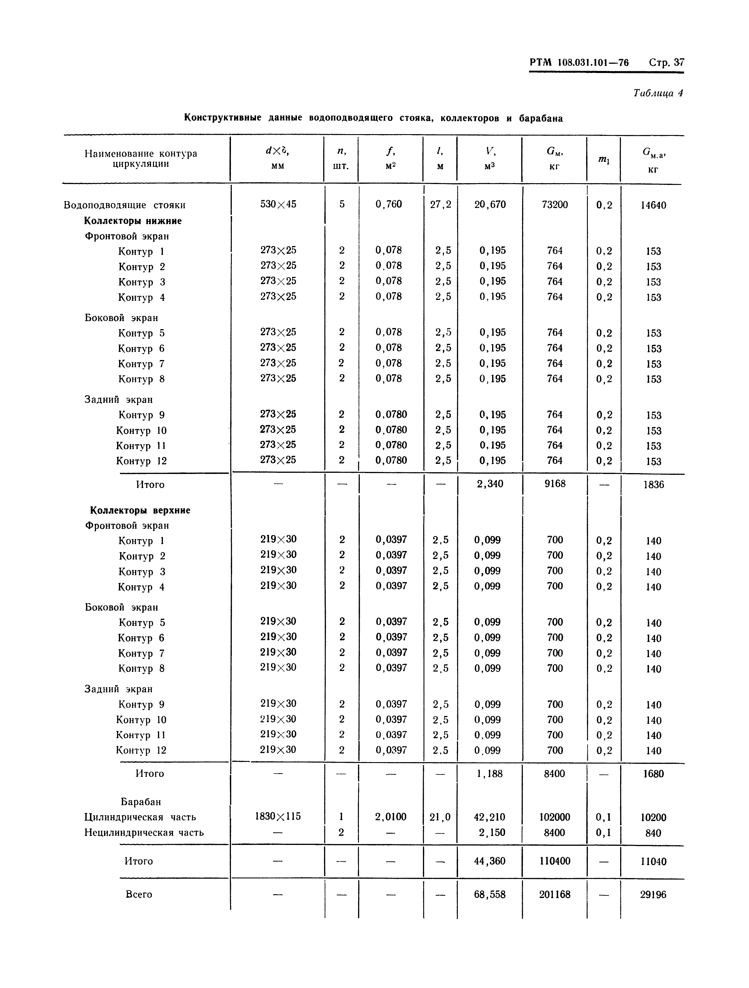 РТМ 108.031.101-76