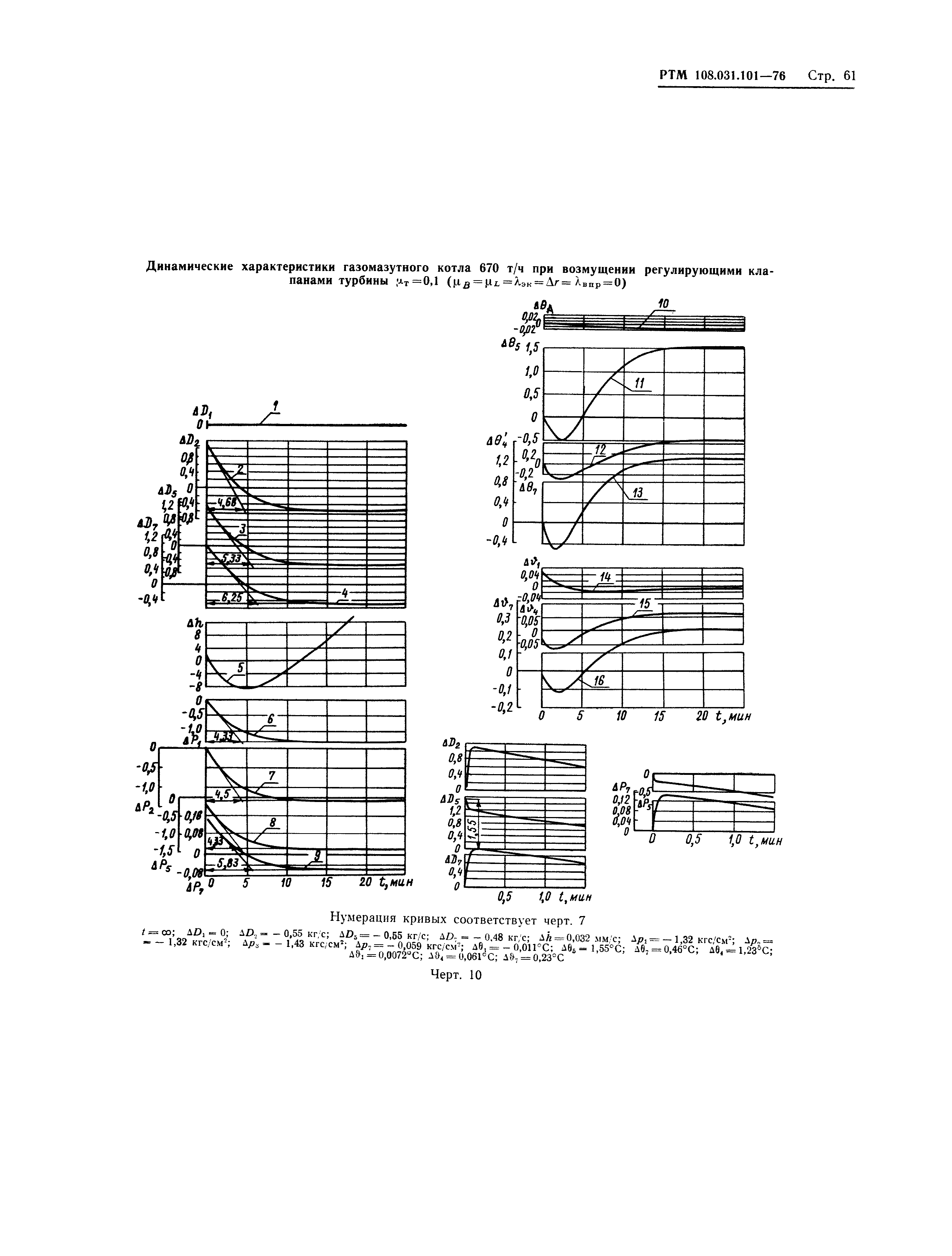 РТМ 108.031.101-76