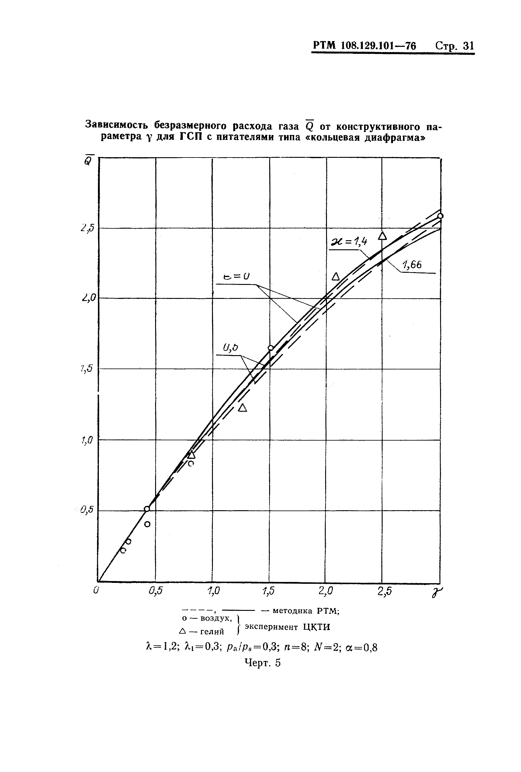 РТМ 108.129-101-76