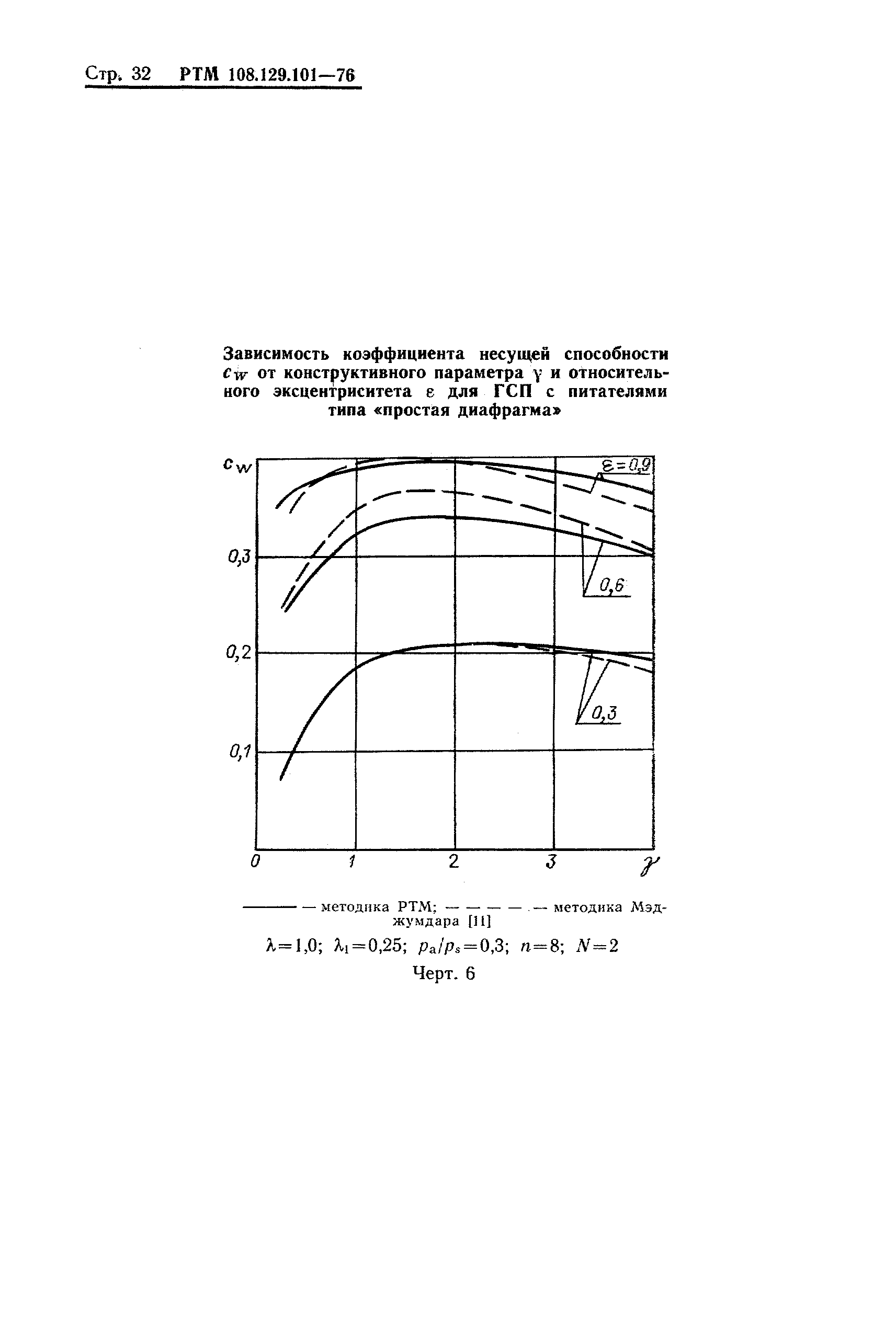 РТМ 108.129-101-76