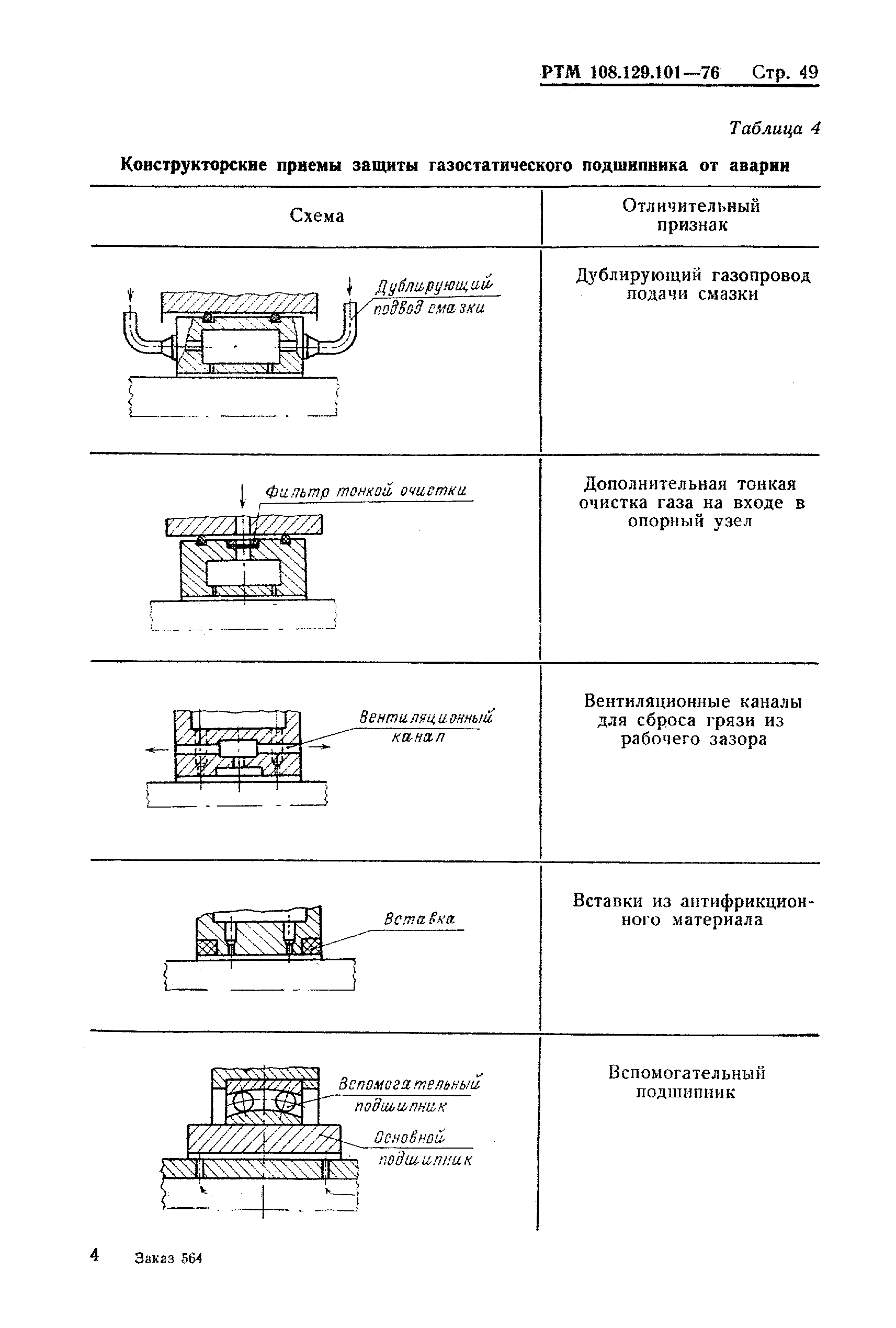 РТМ 108.129-101-76