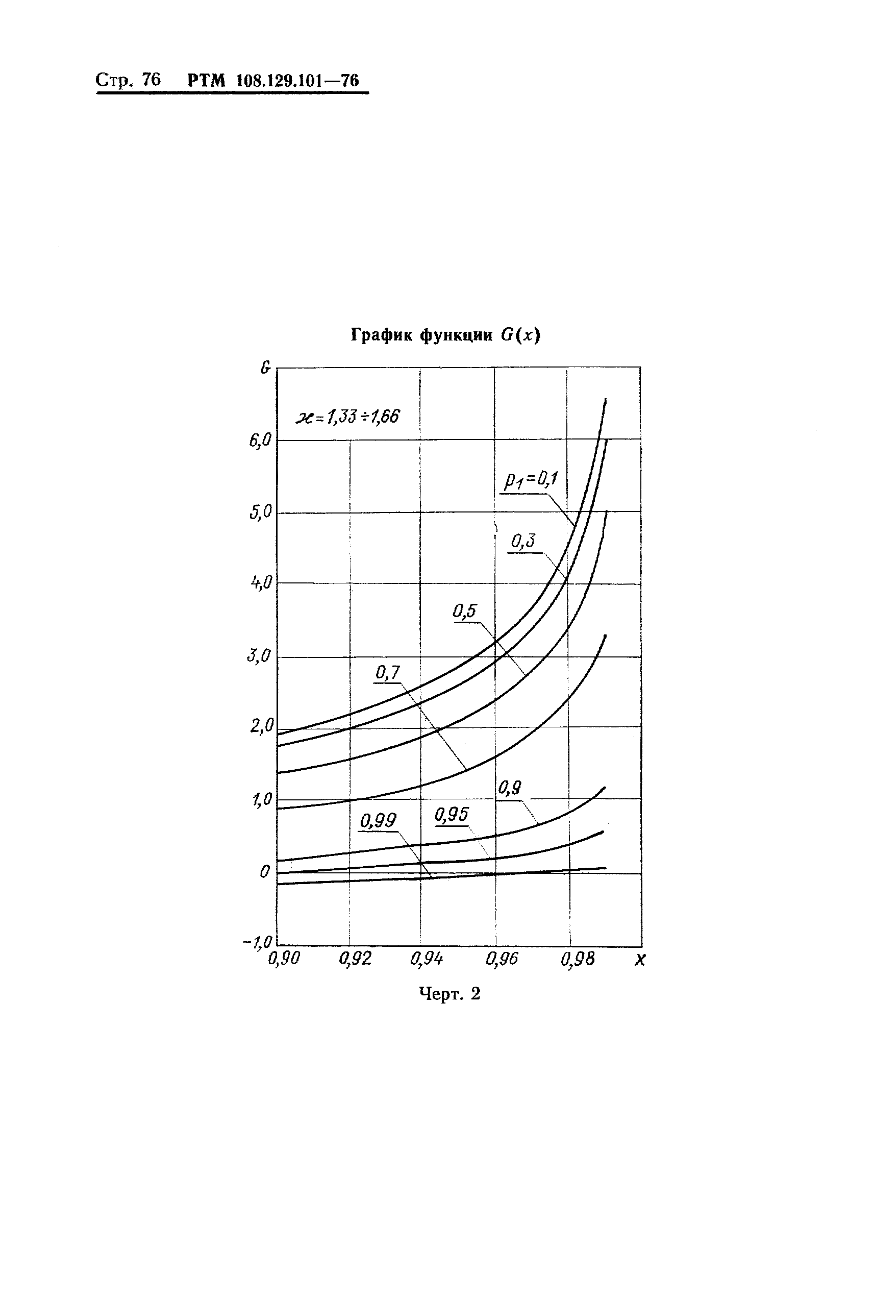 РТМ 108.129-101-76