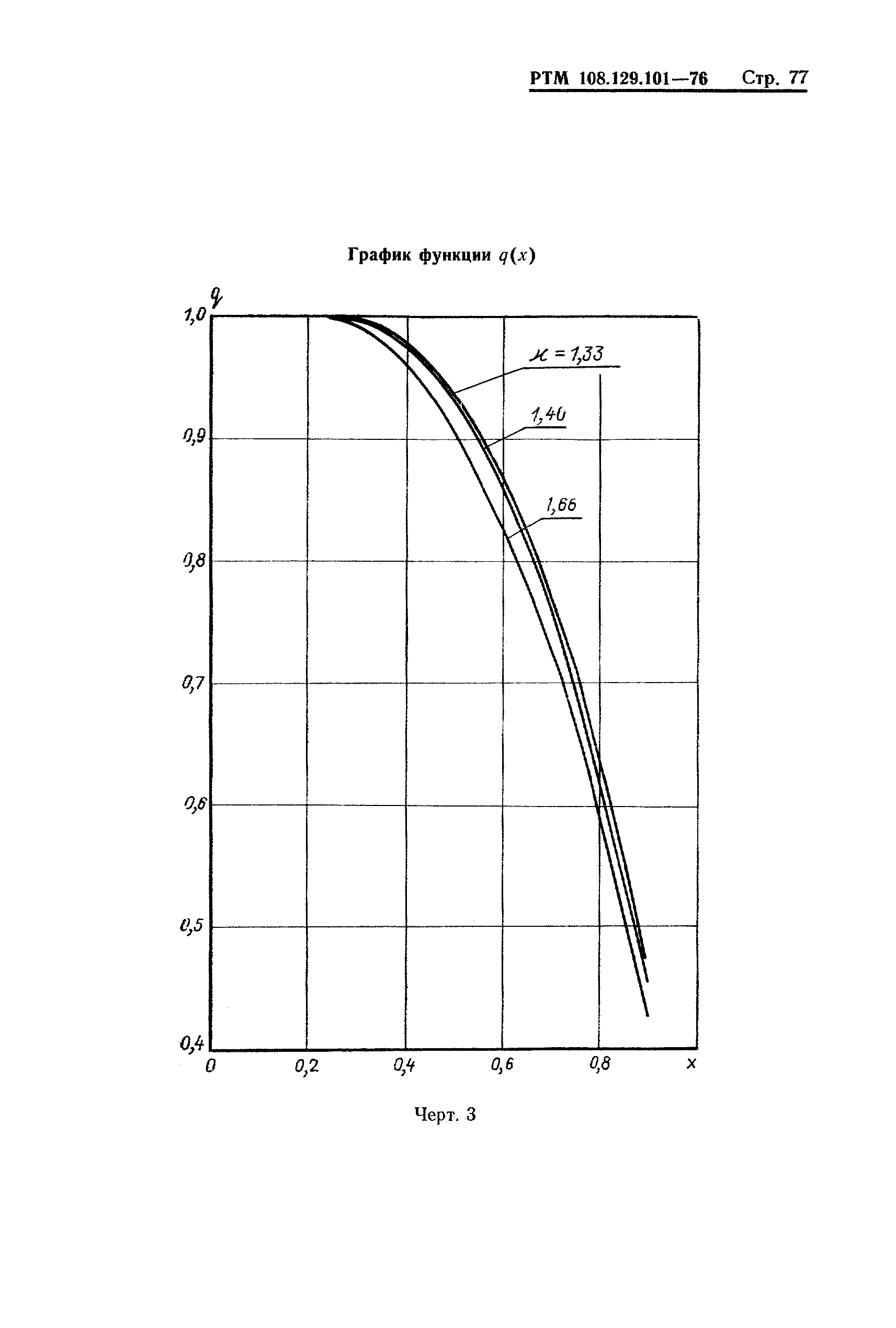 РТМ 108.129-101-76