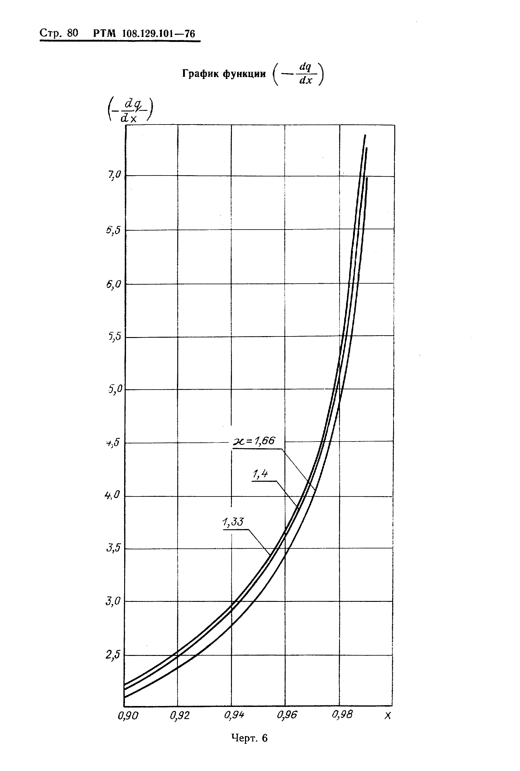 РТМ 108.129-101-76