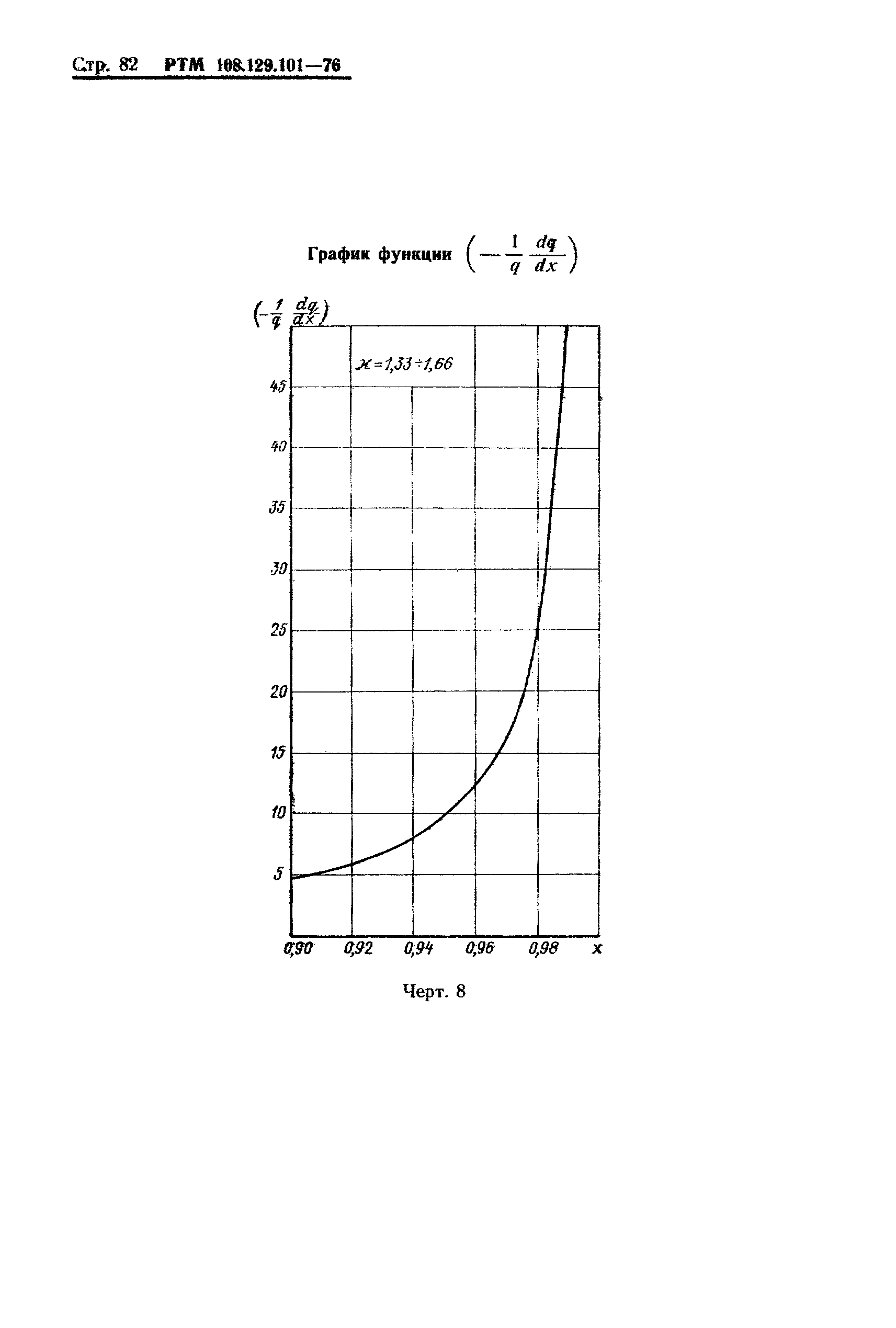 РТМ 108.129-101-76