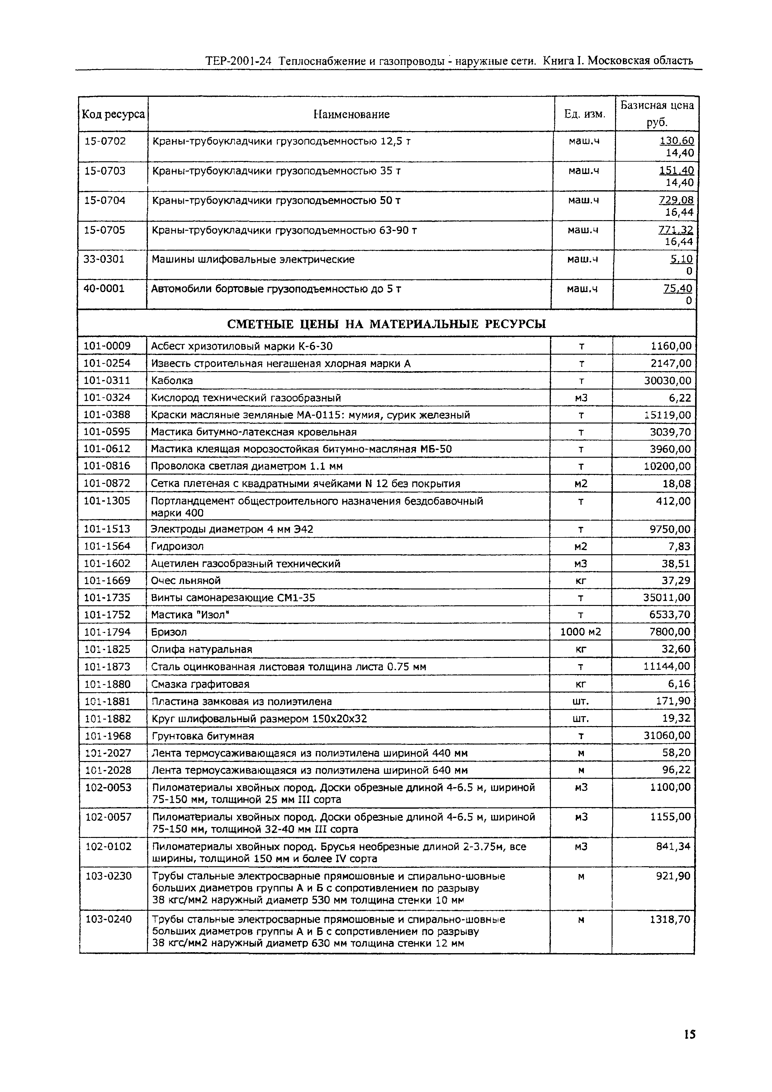 ТЕР 2001-24 Московской области