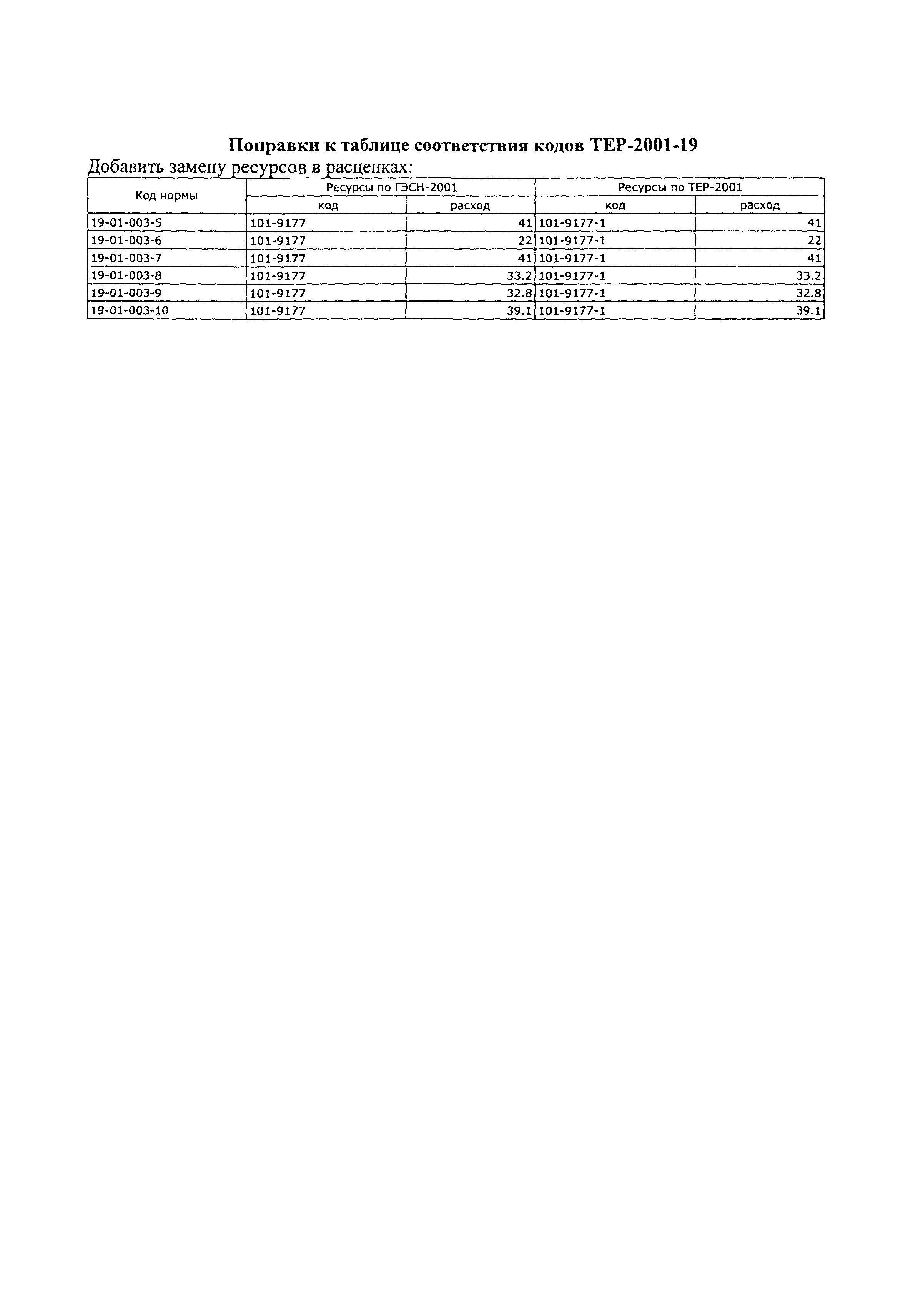 ТЕР 2001-19 Московской области