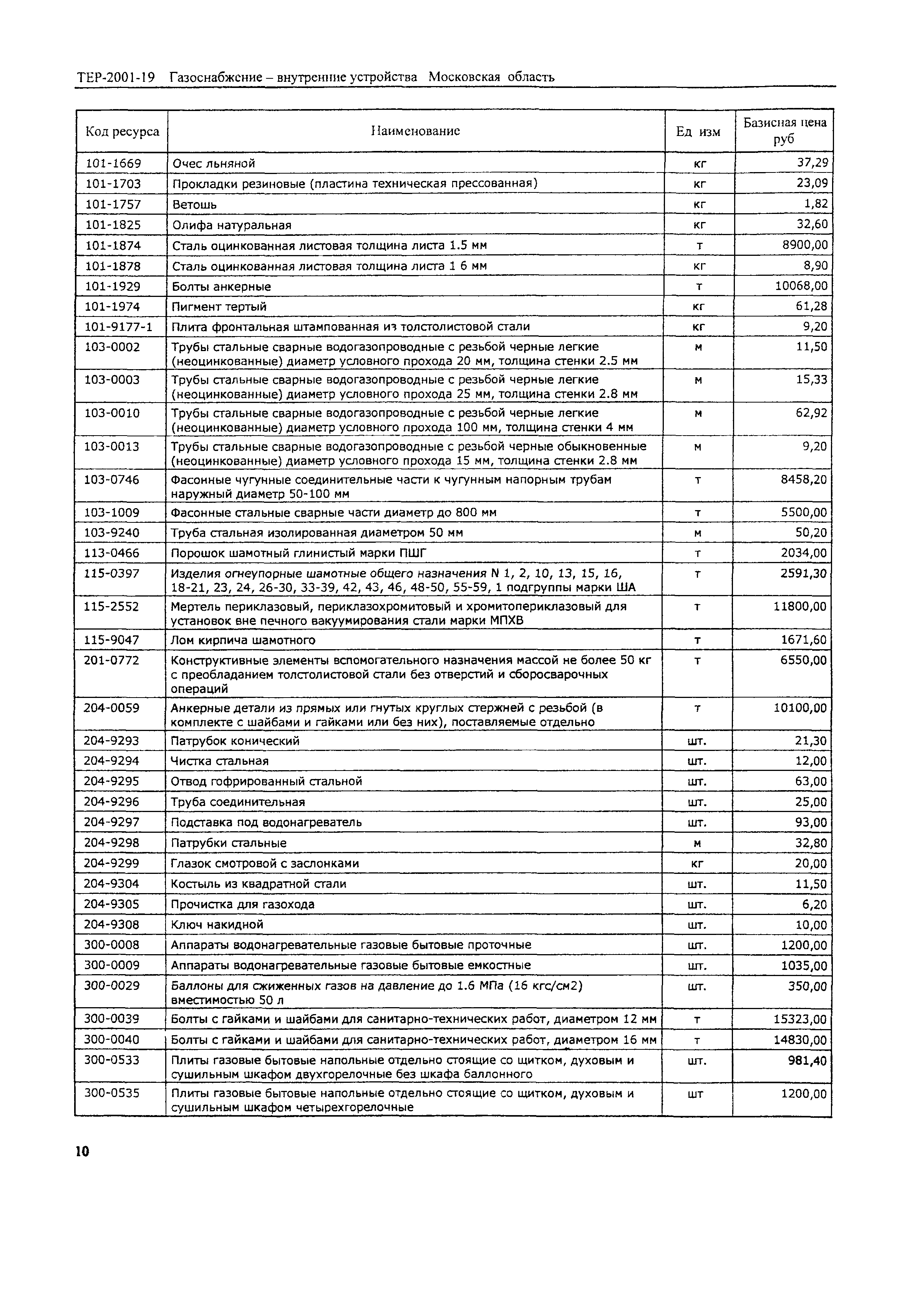 ТЕР 2001-19 Московской области