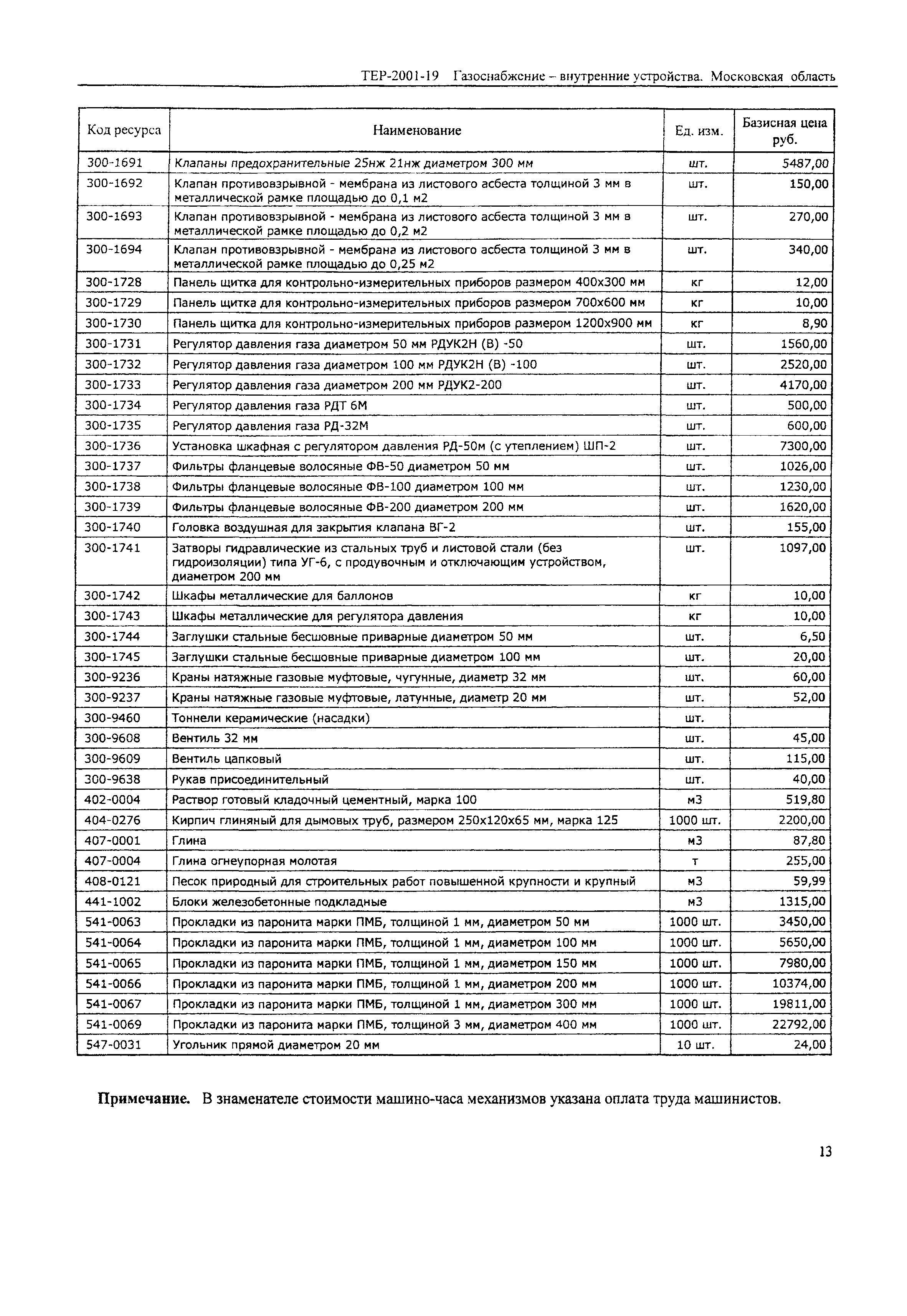 ТЕР 2001-19 Московской области