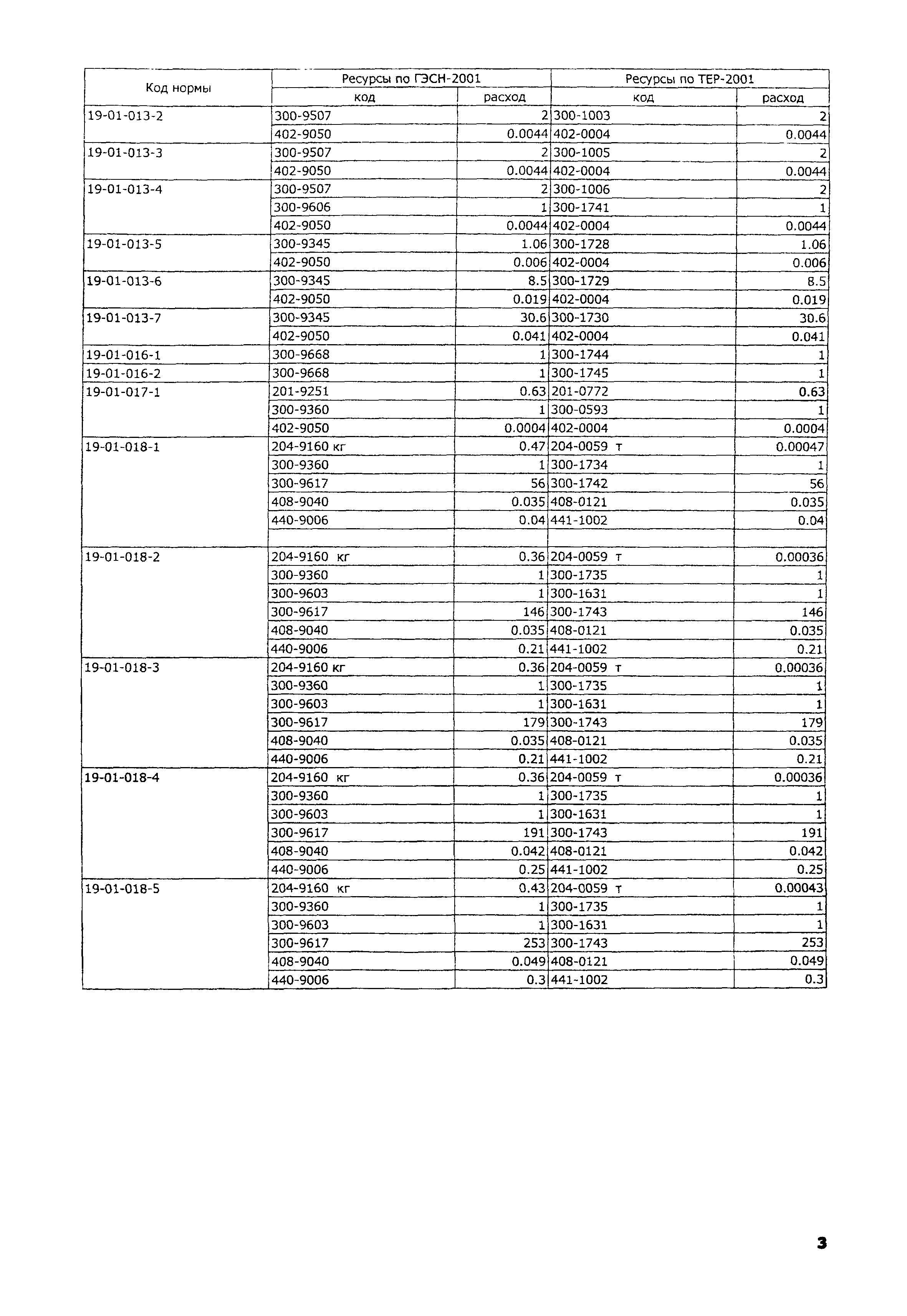 ТЕР 2001-19 Московской области