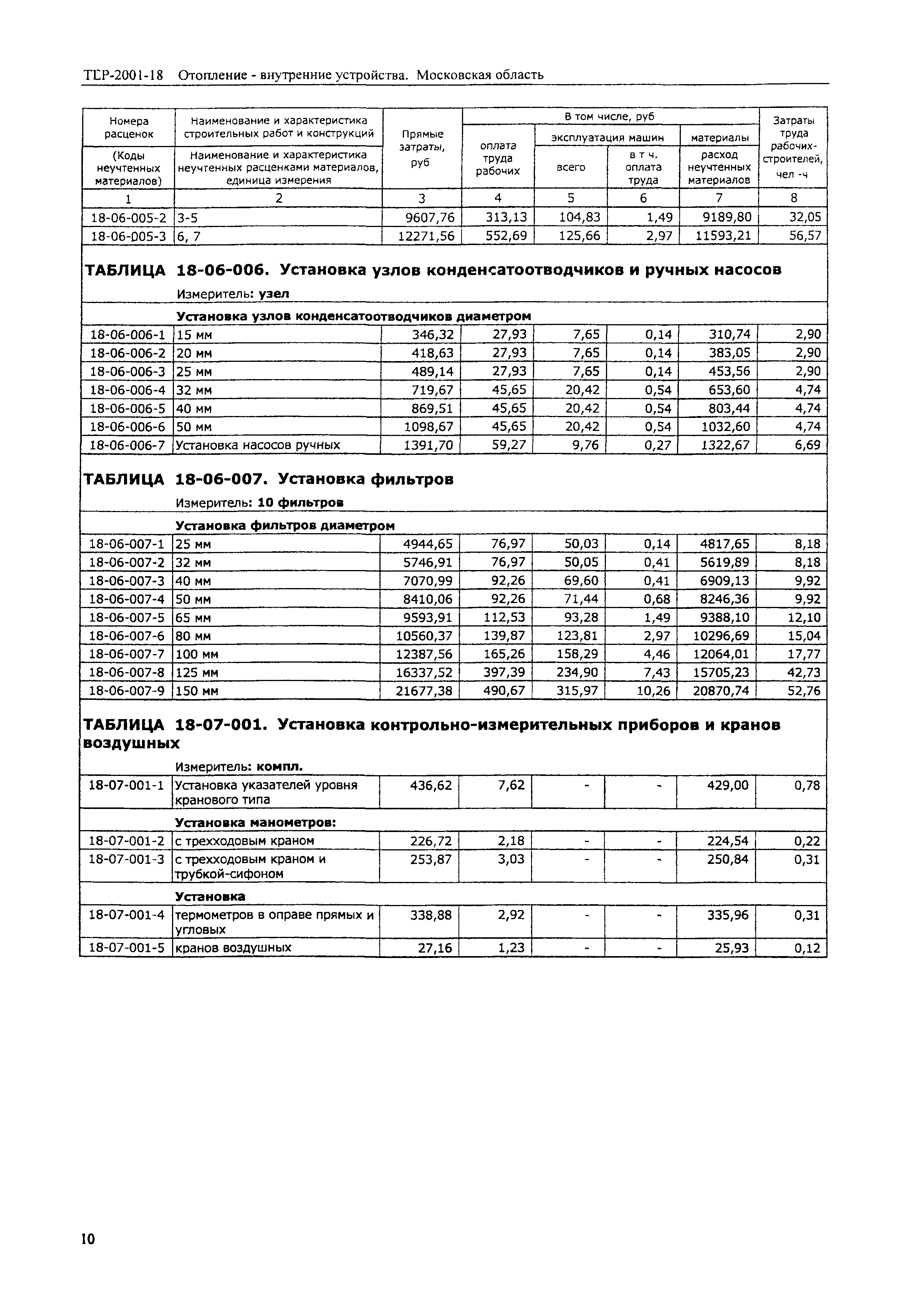 ТЕР 2001-18 Московской области