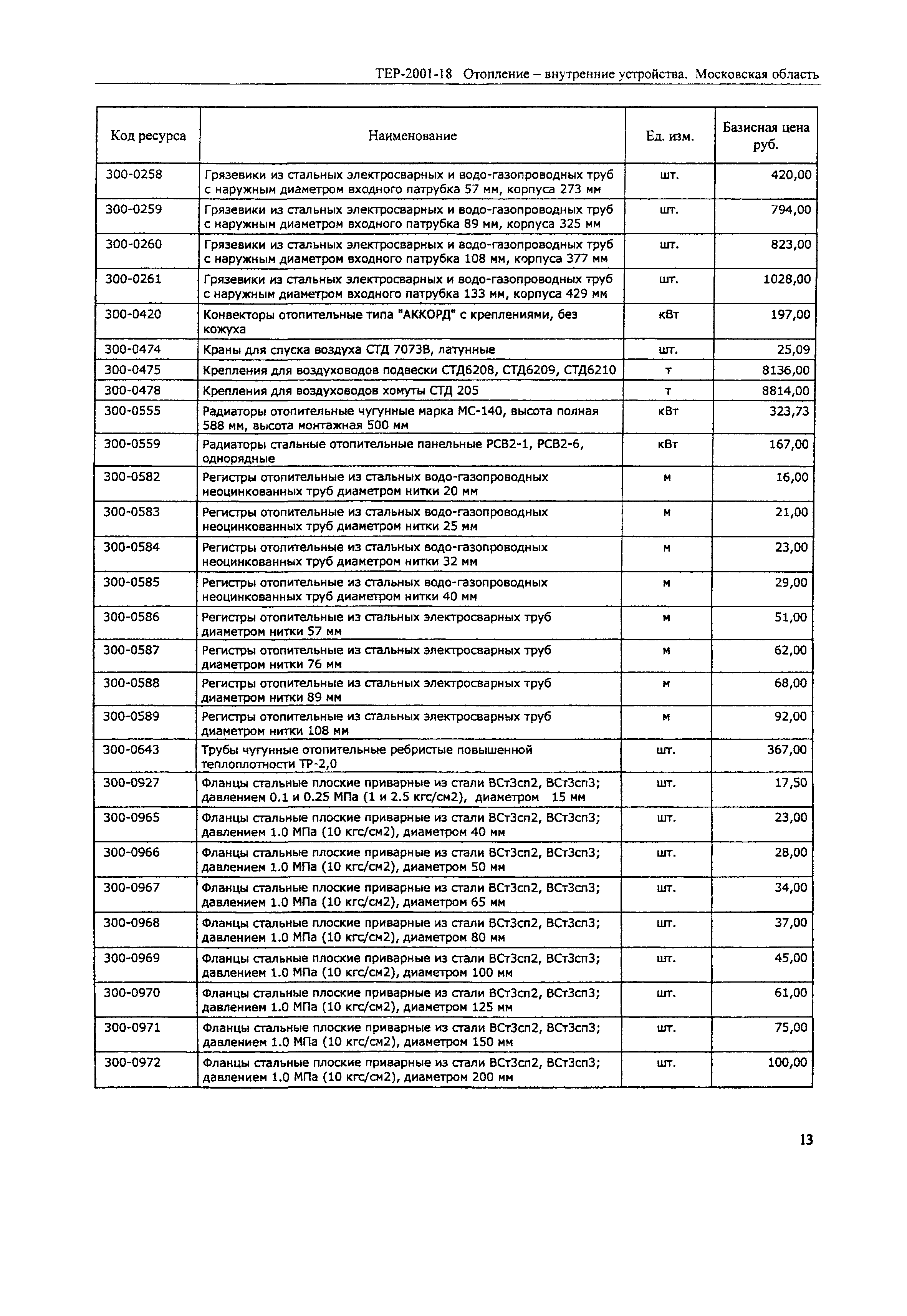 ТЕР 2001-18 Московской области