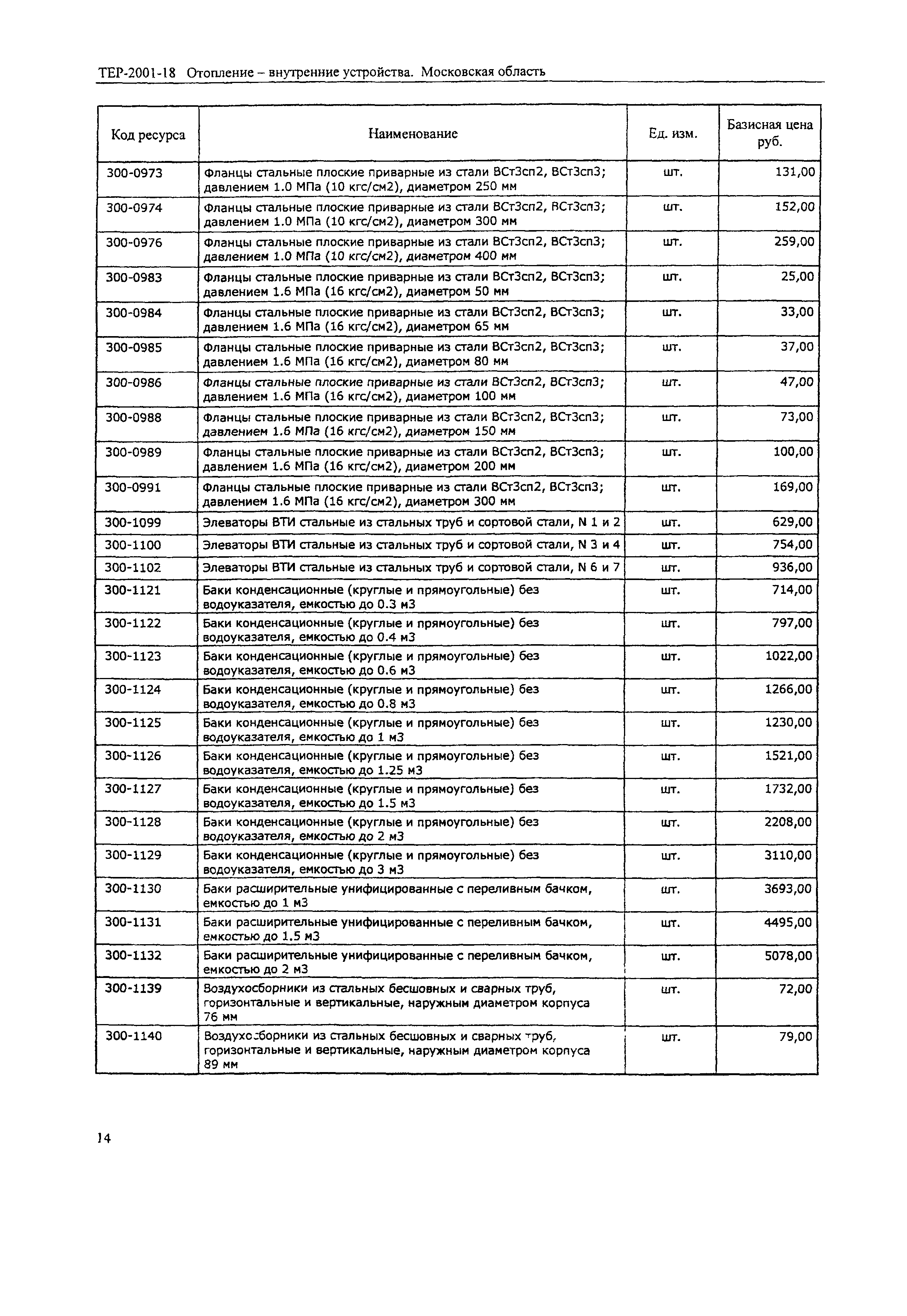 ТЕР 2001-18 Московской области