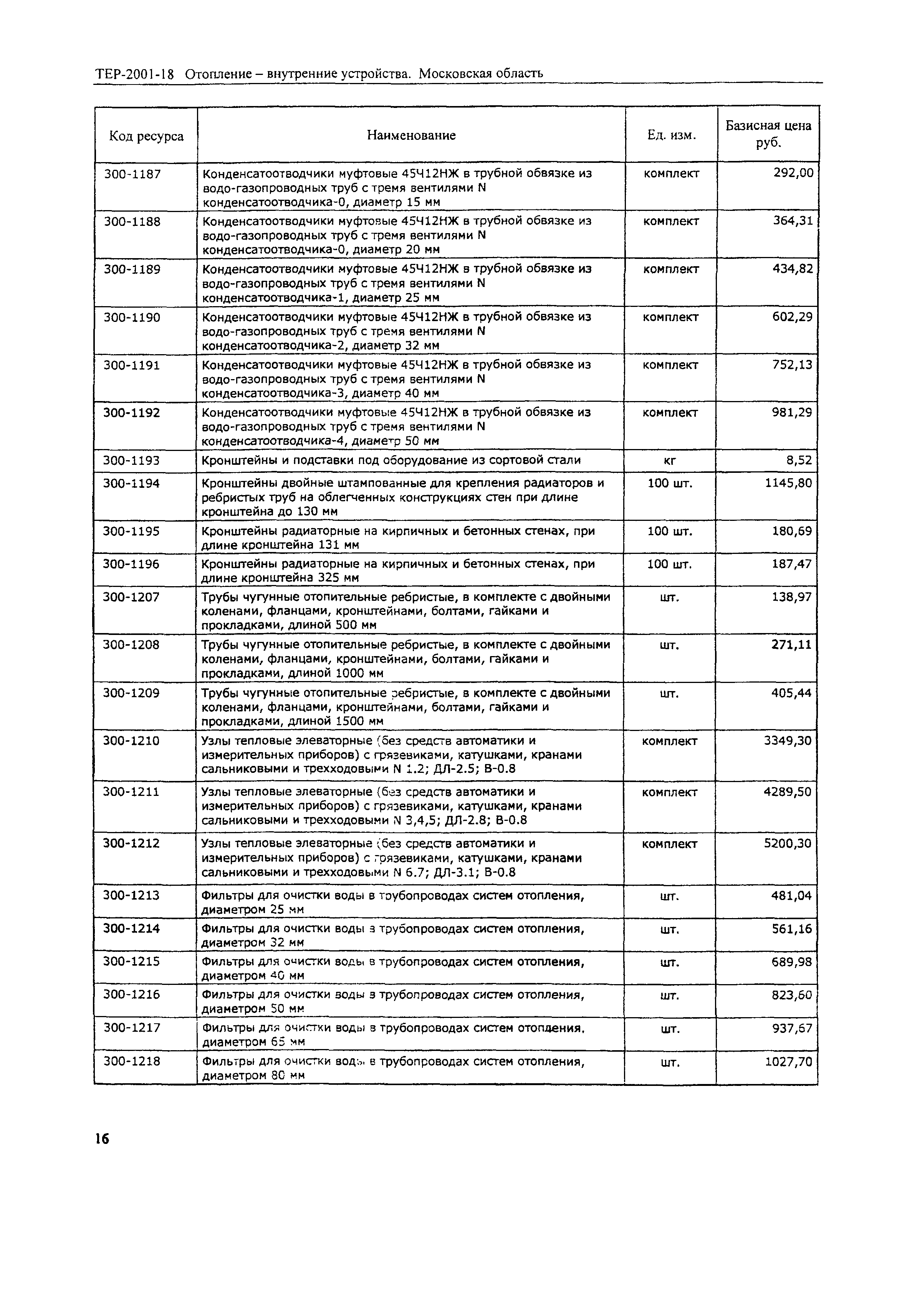 ТЕР 2001-18 Московской области