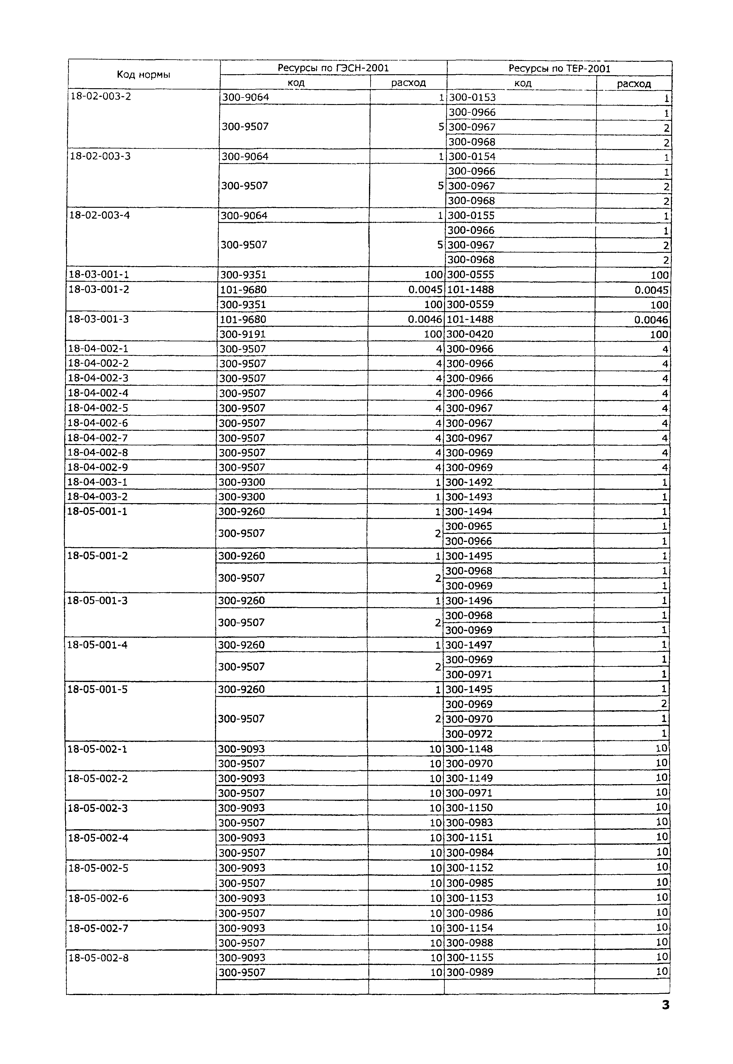 ТЕР 2001-18 Московской области