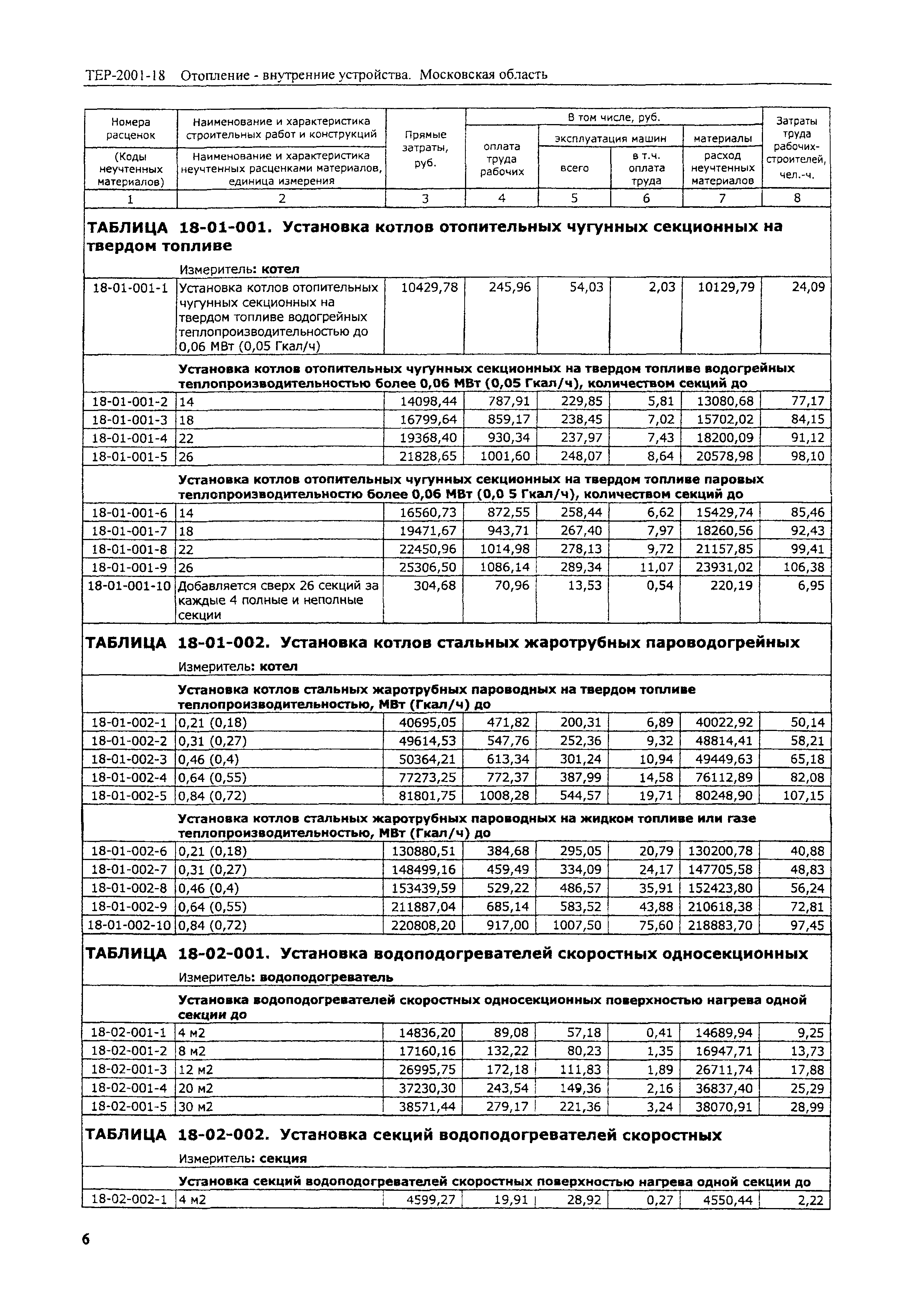 ТЕР 2001-18 Московской области