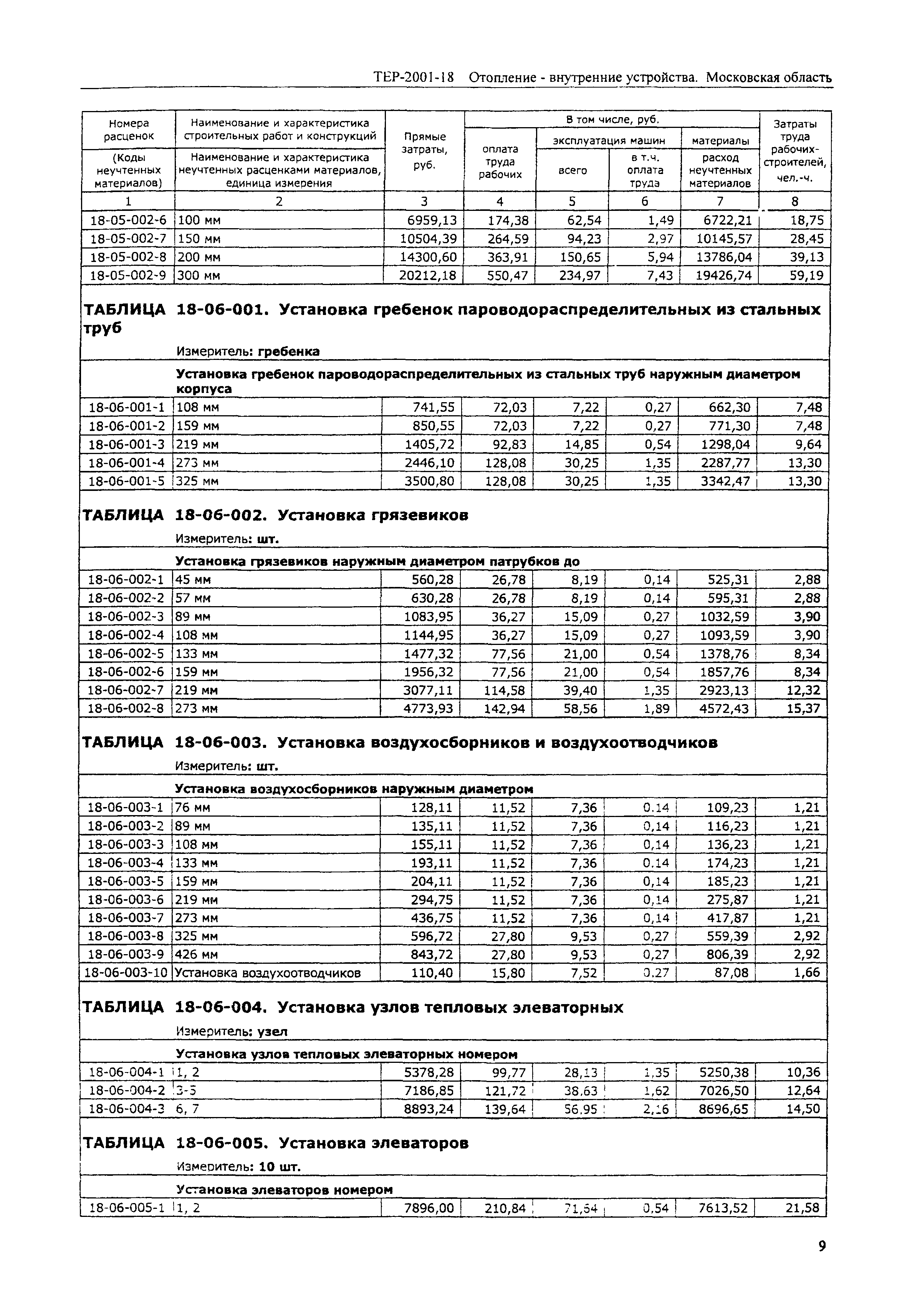 ТЕР 2001-18 Московской области