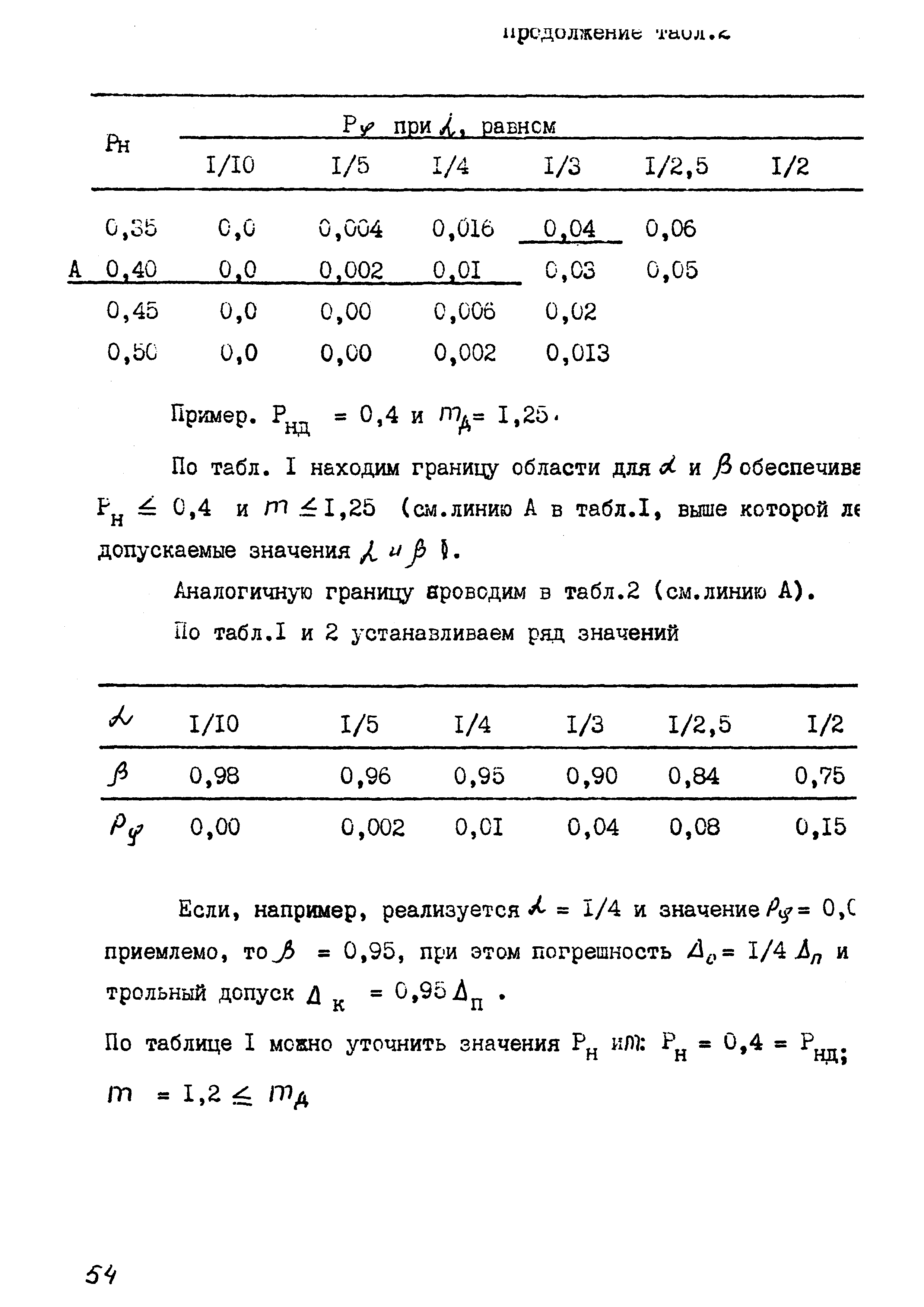 МИ 1570-86