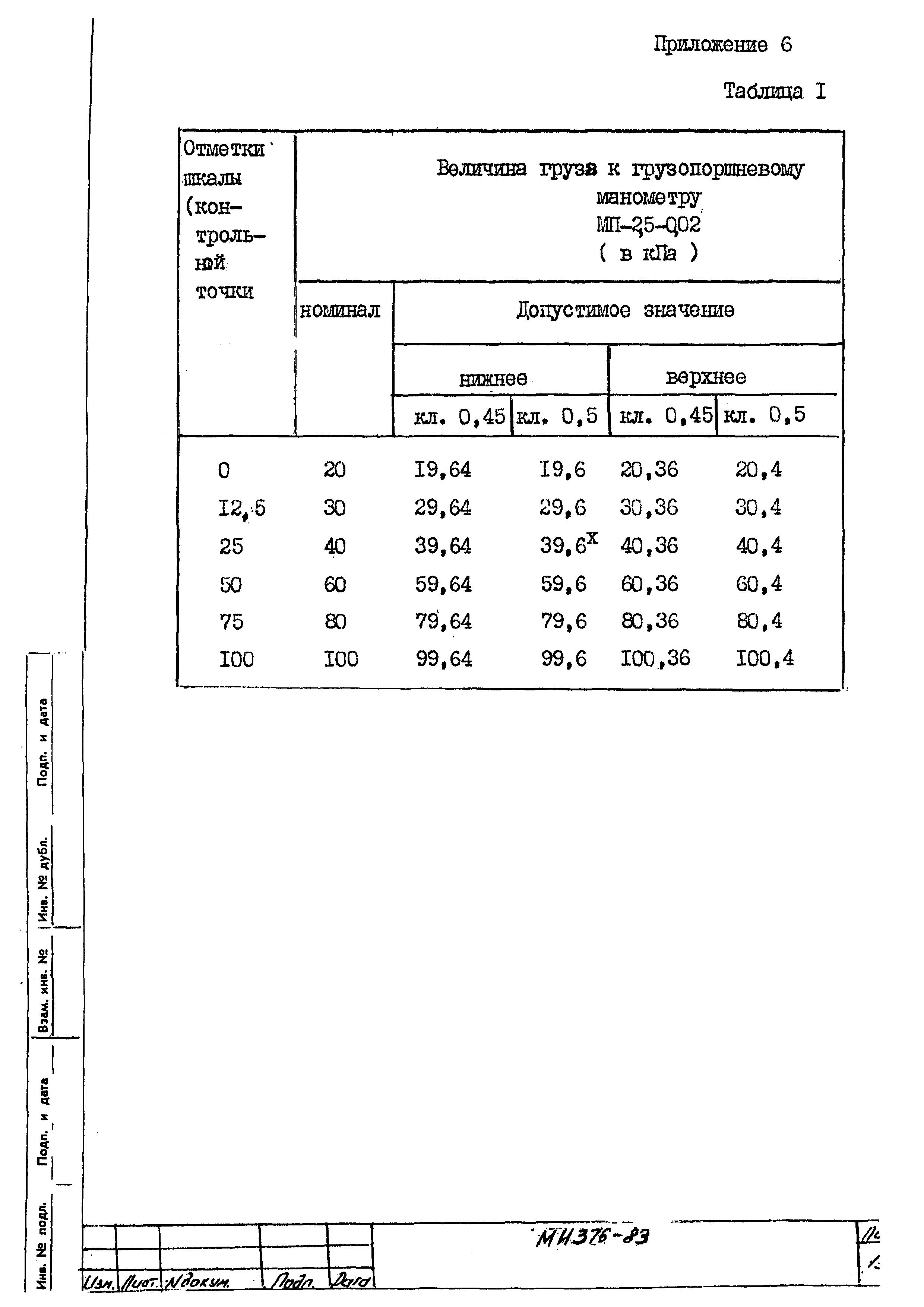 МИ 376-83