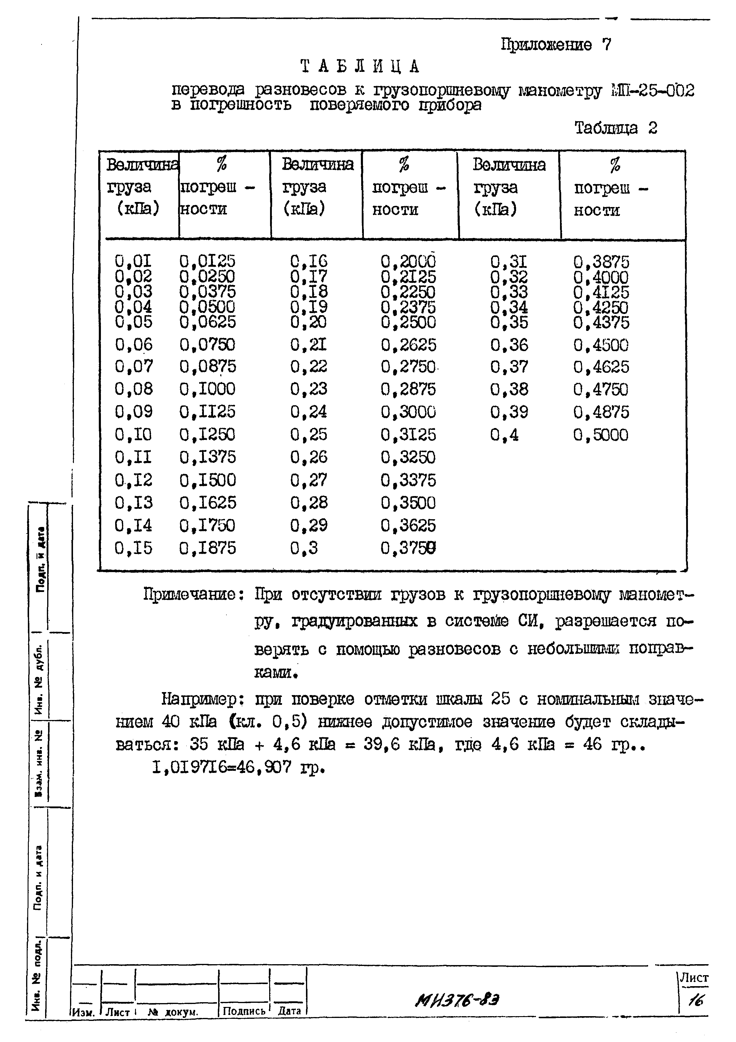 МИ 376-83