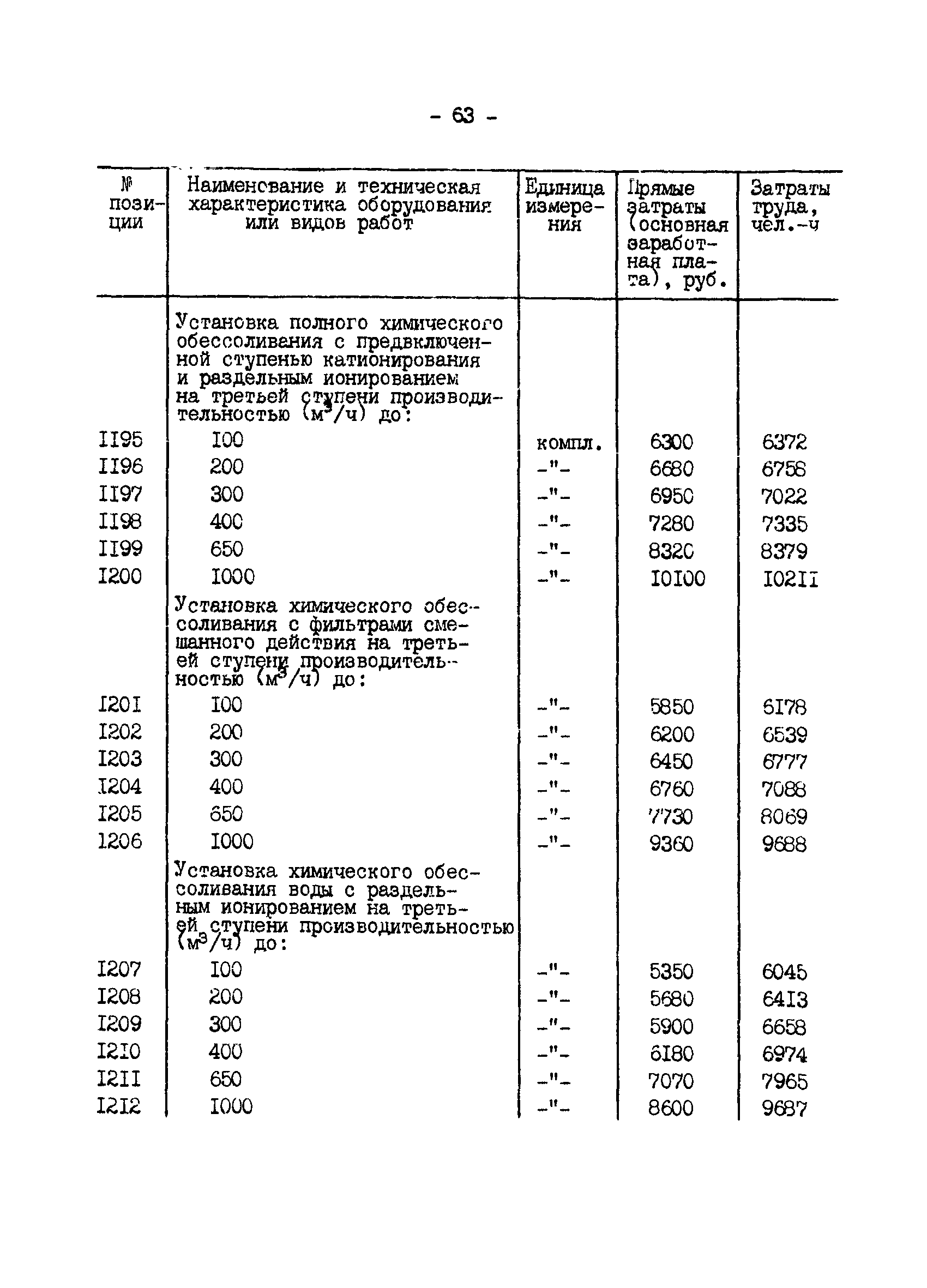 ВСН 34.70.072-91