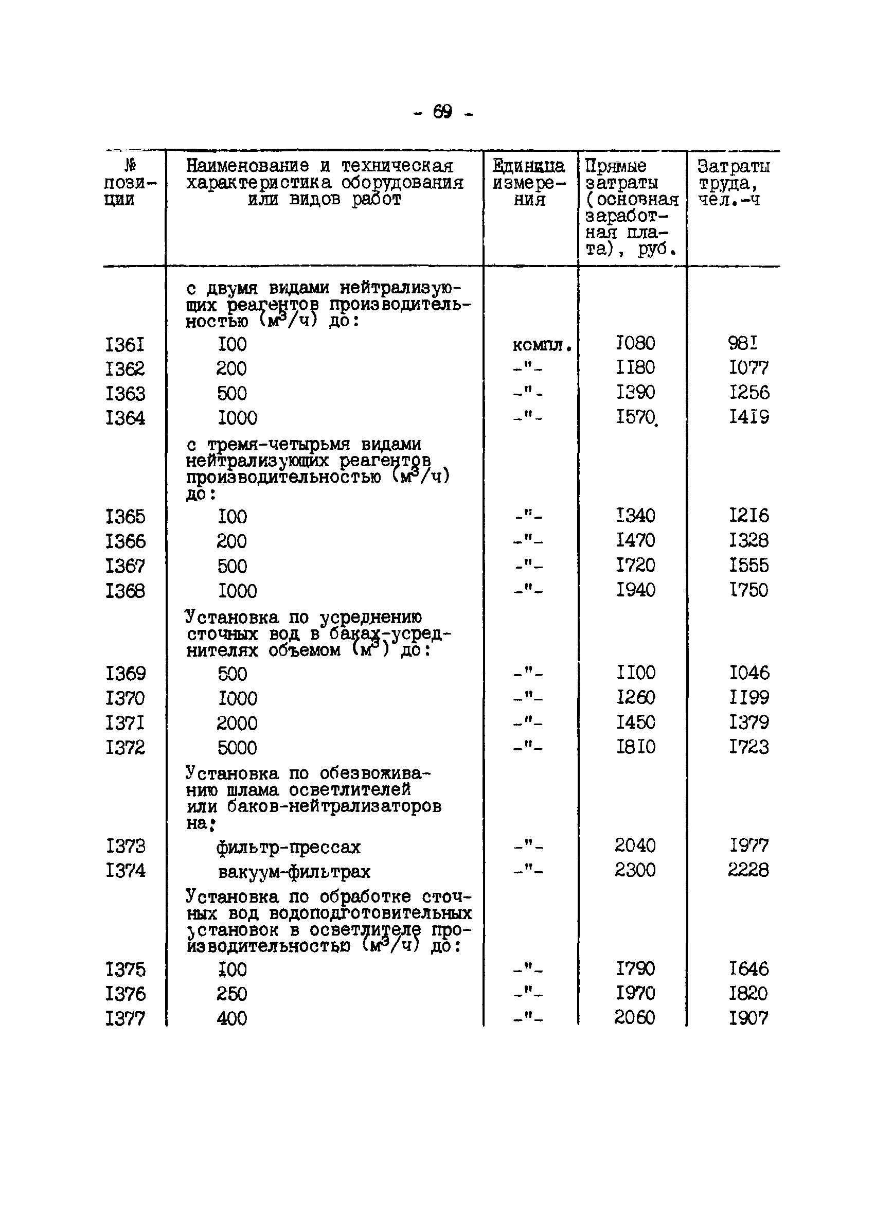 ВСН 34.70.072-91