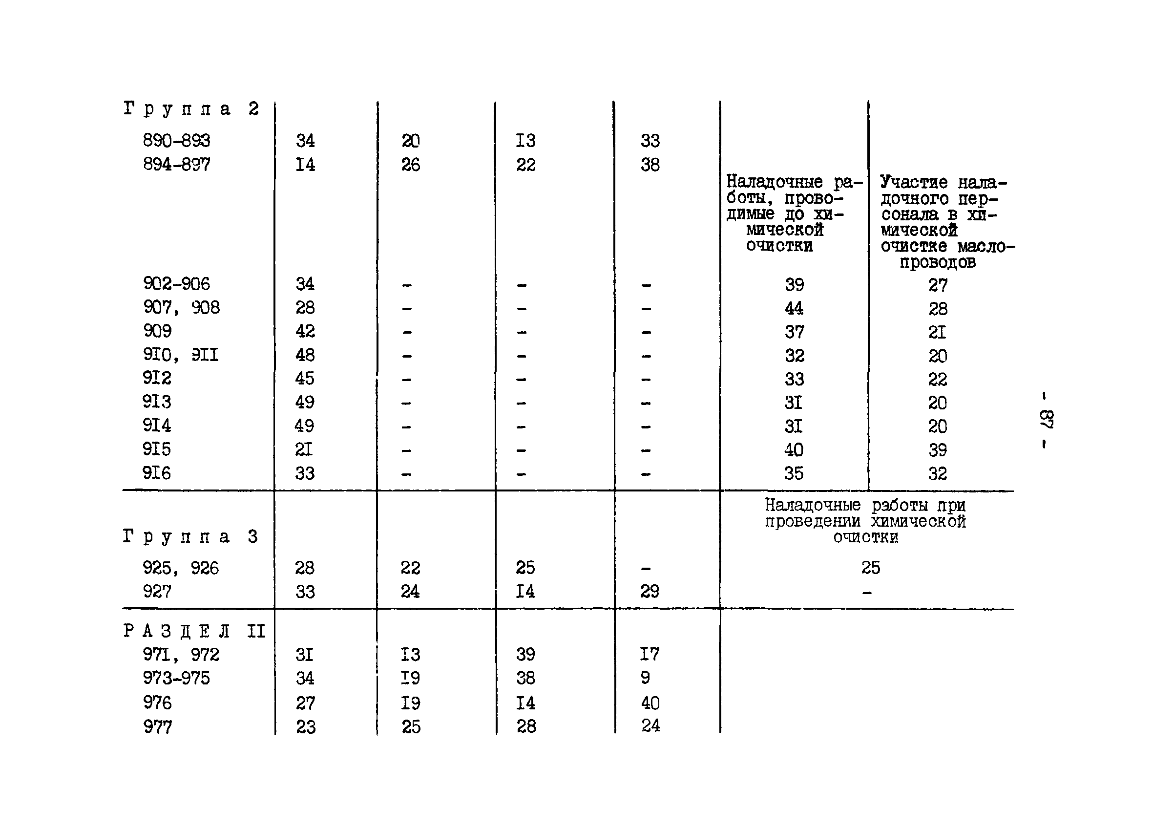 ВСН 34.70.072-91