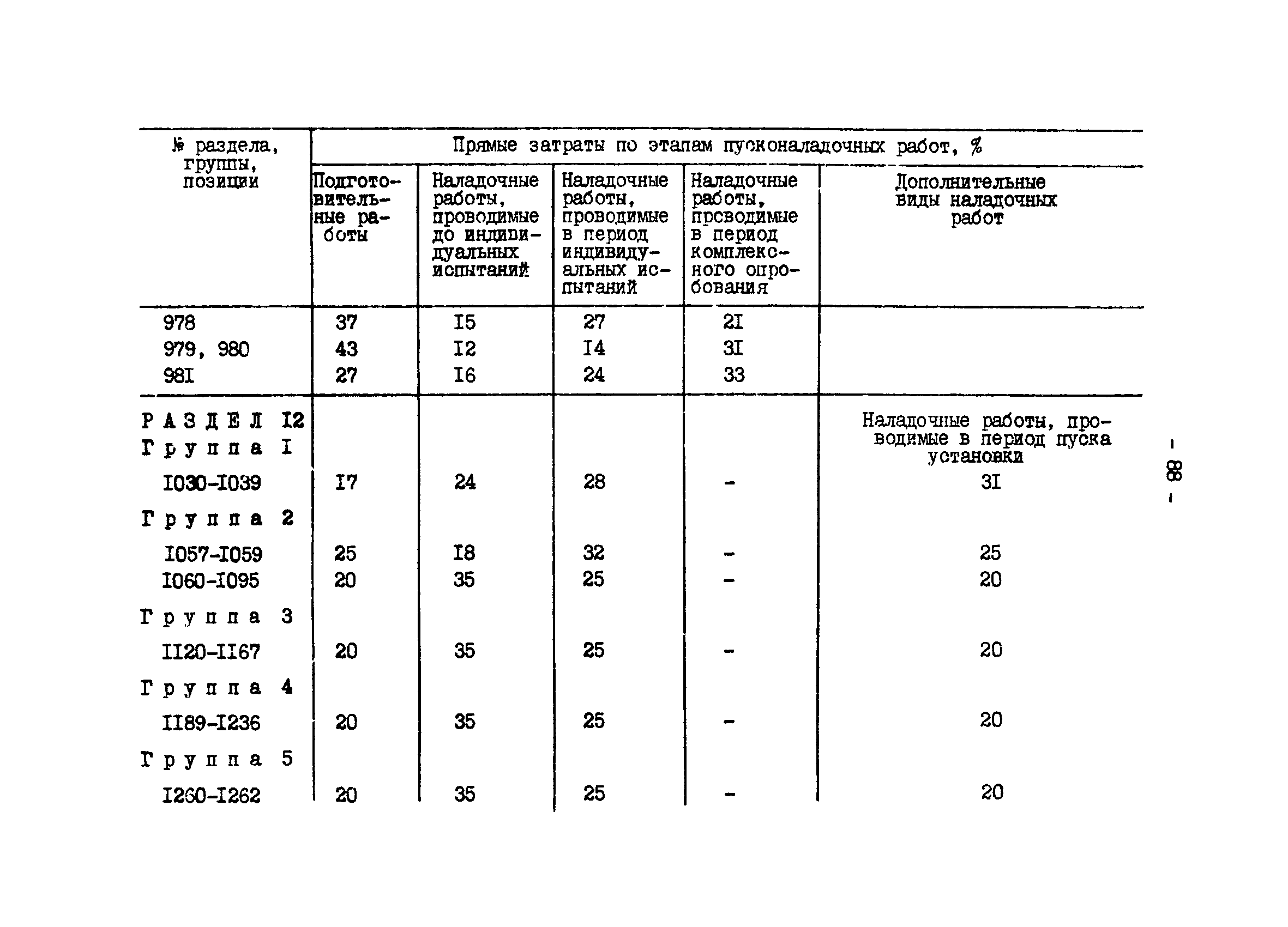 ВСН 34.70.072-91