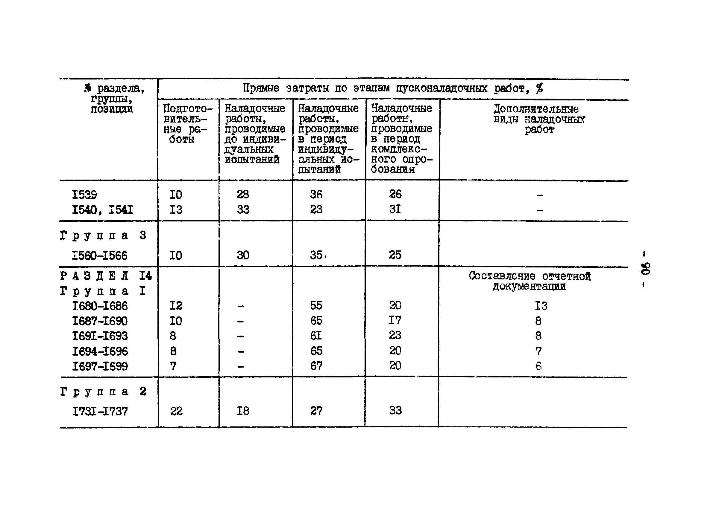 ВСН 34.70.072-91