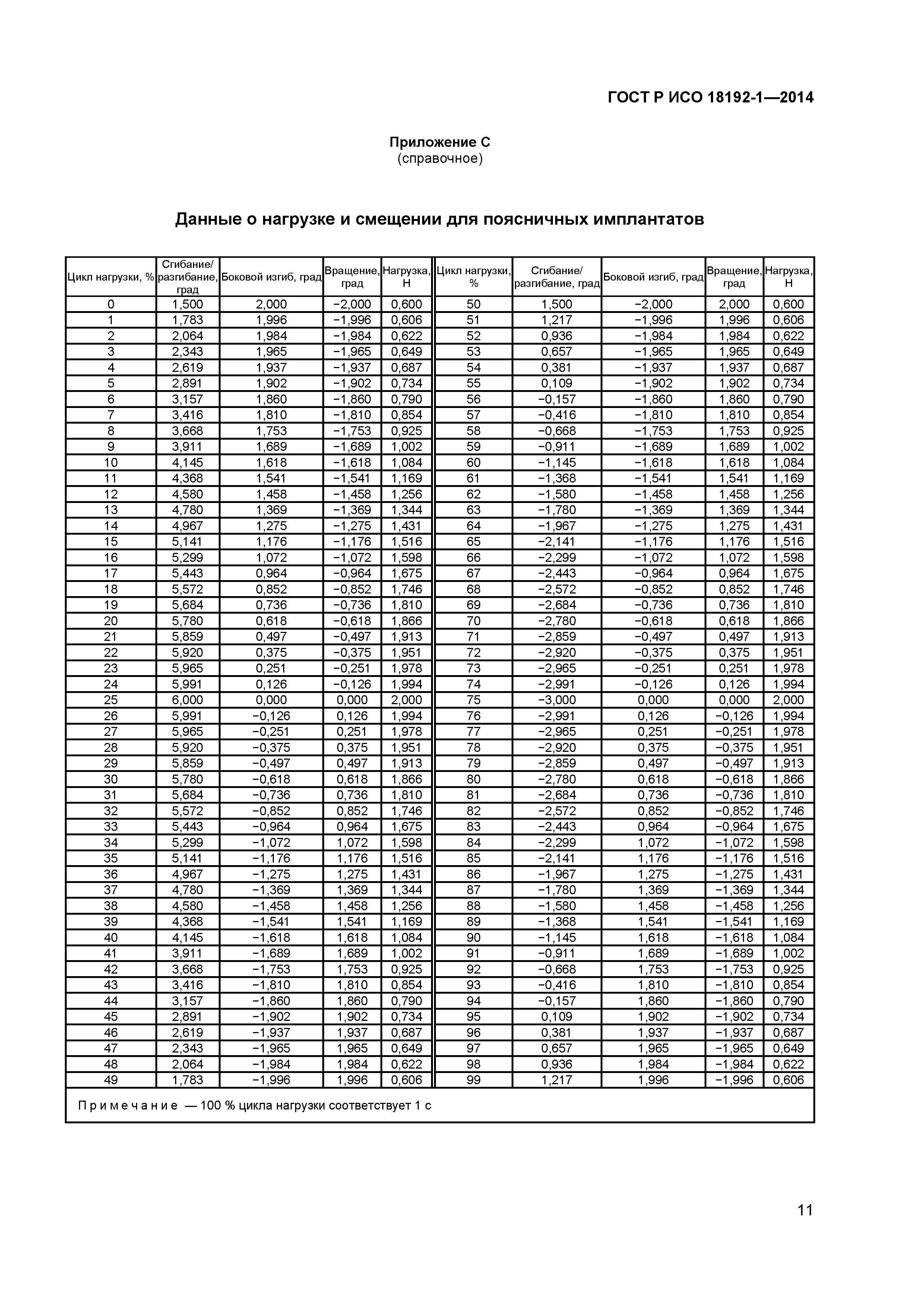 ГОСТ Р ИСО 18192-1-2014