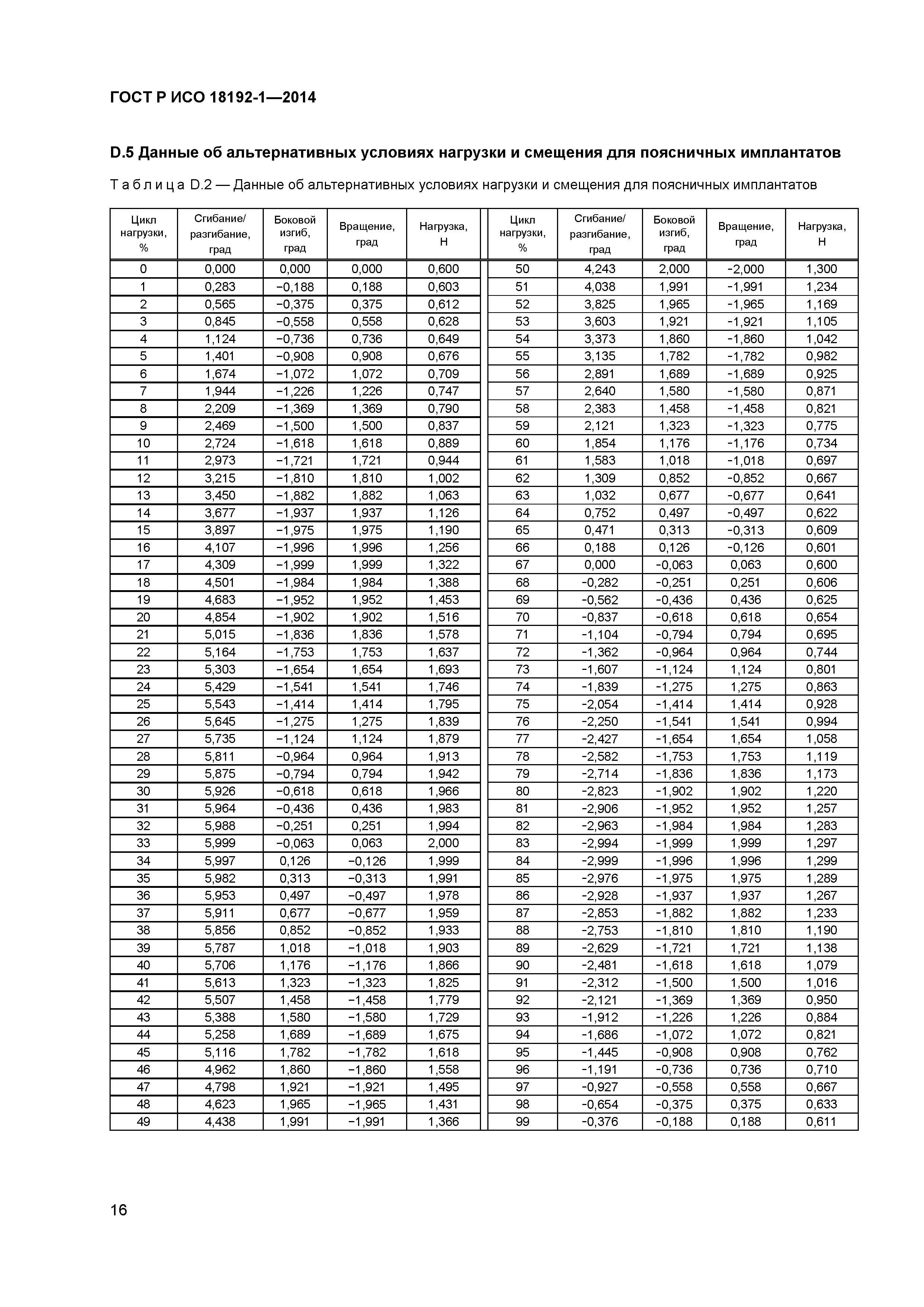 ГОСТ Р ИСО 18192-1-2014