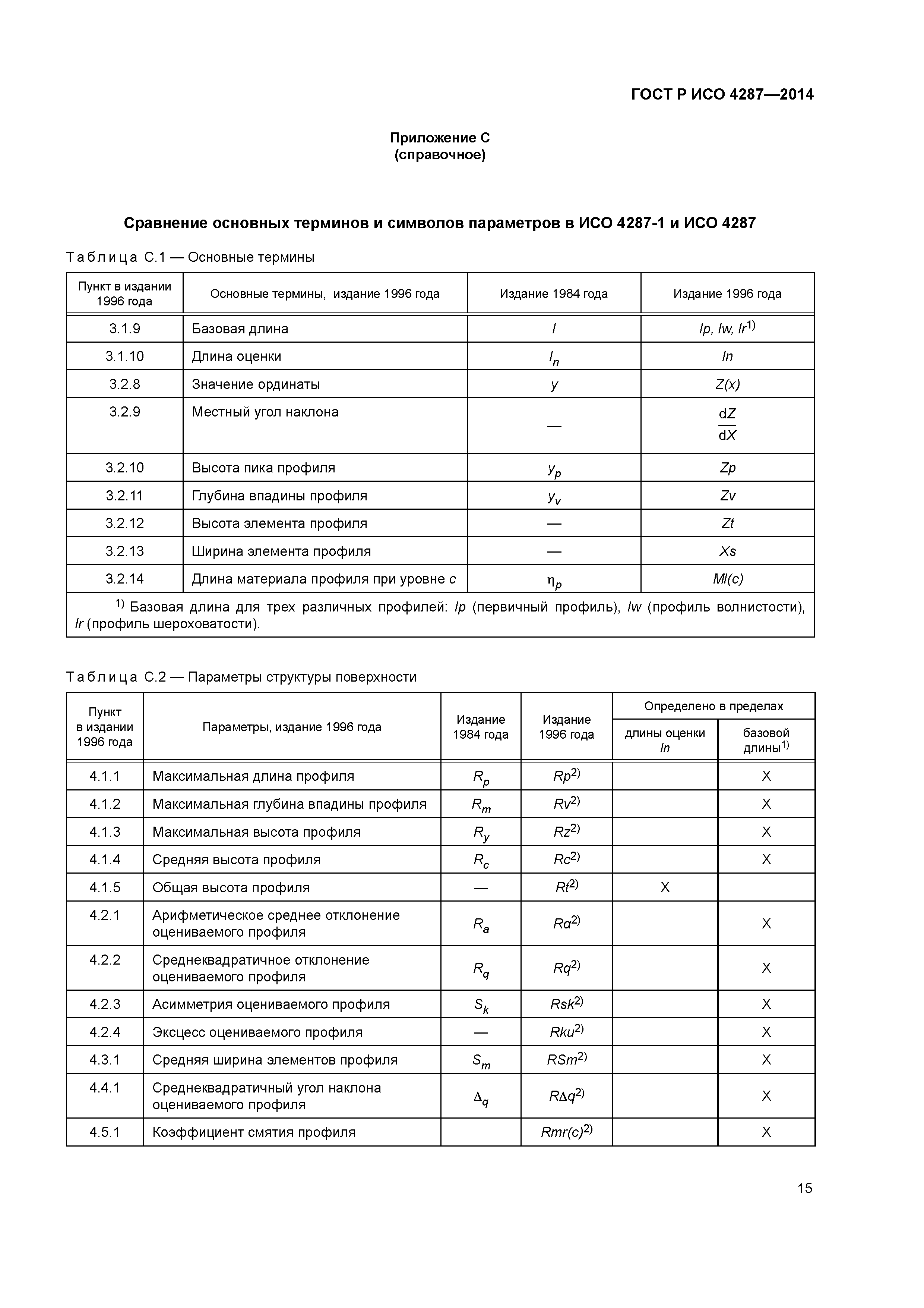 ГОСТ Р ИСО 4287-2014