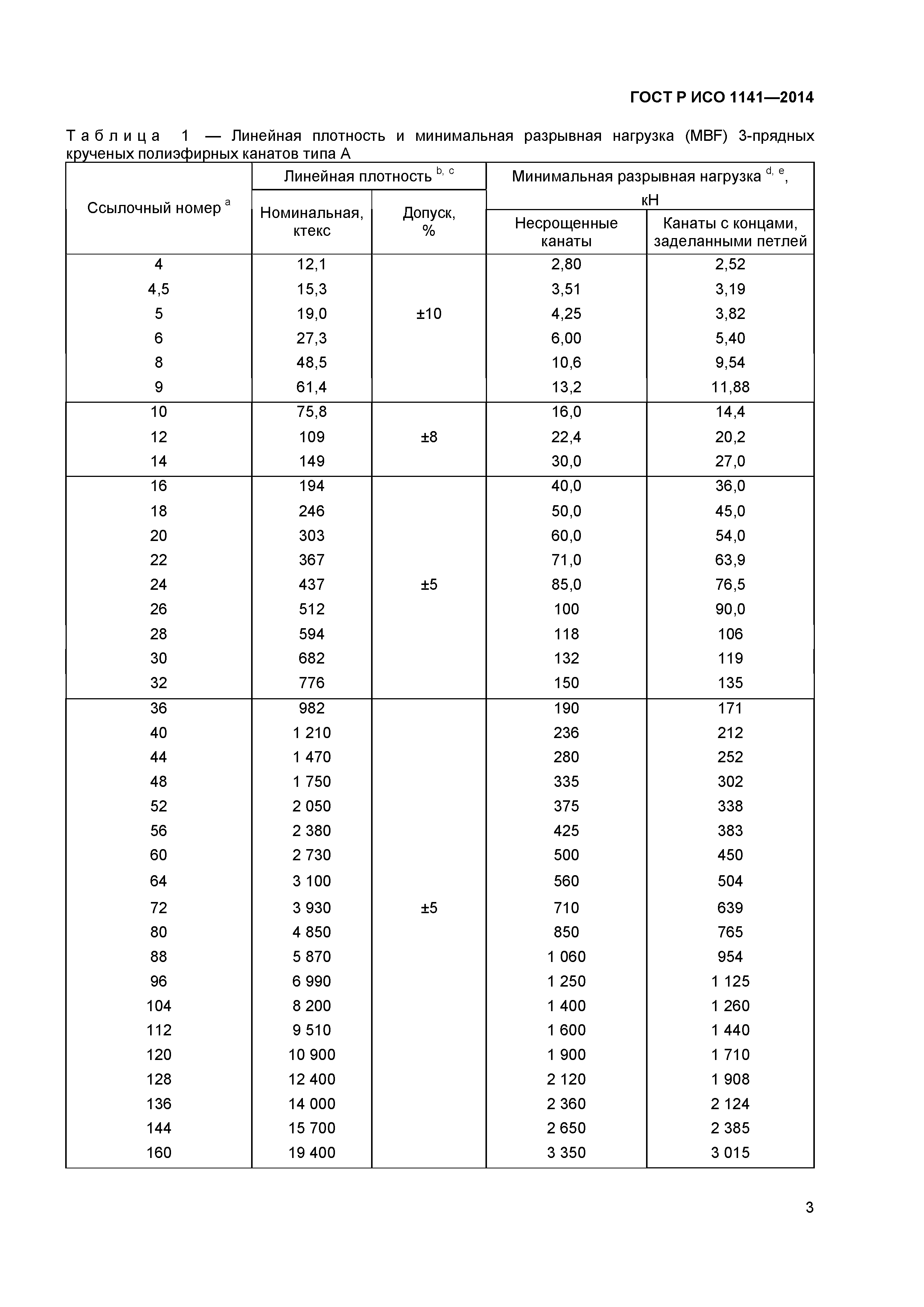 ГОСТ Р ИСО 1141-2014