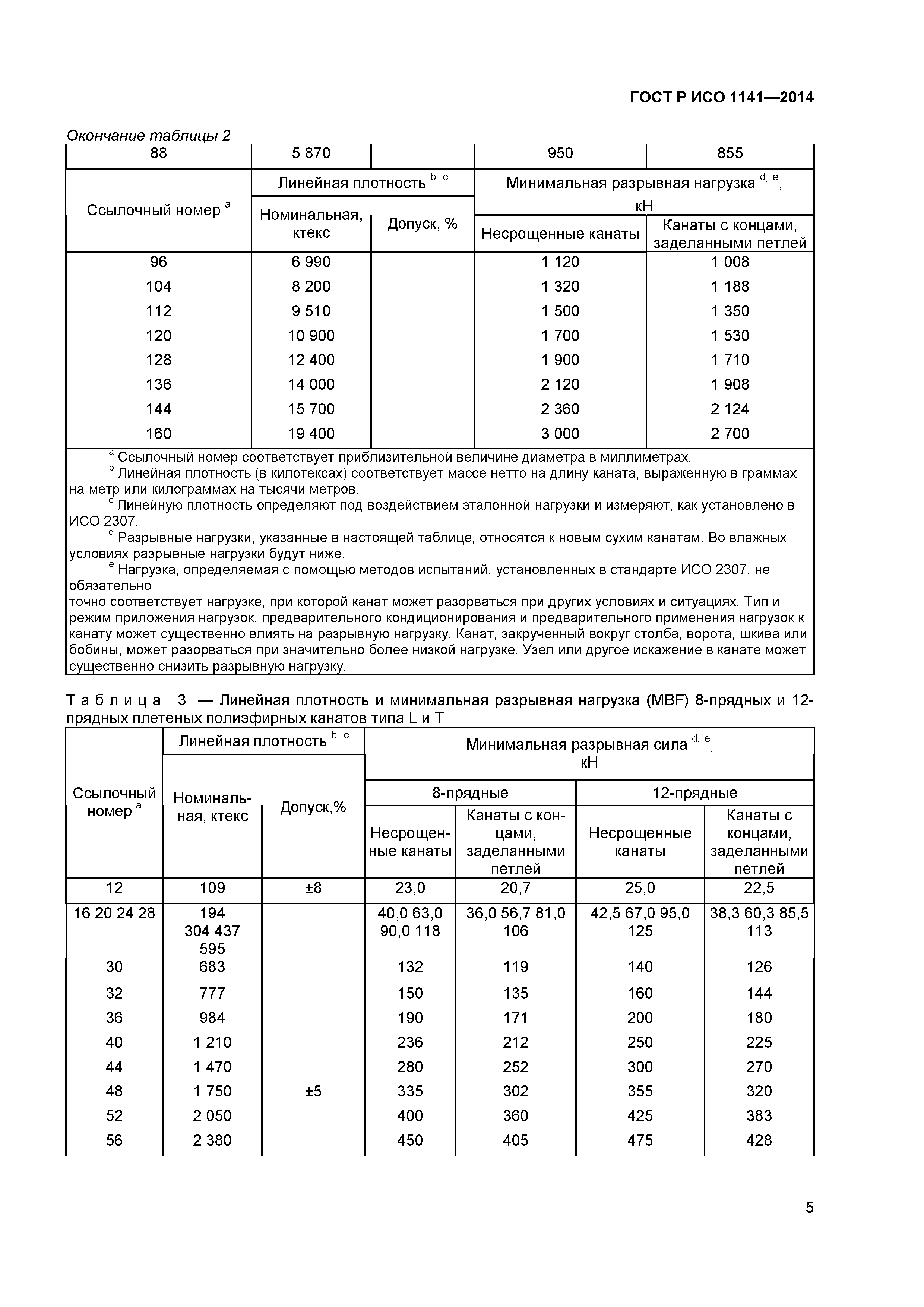 ГОСТ Р ИСО 1141-2014