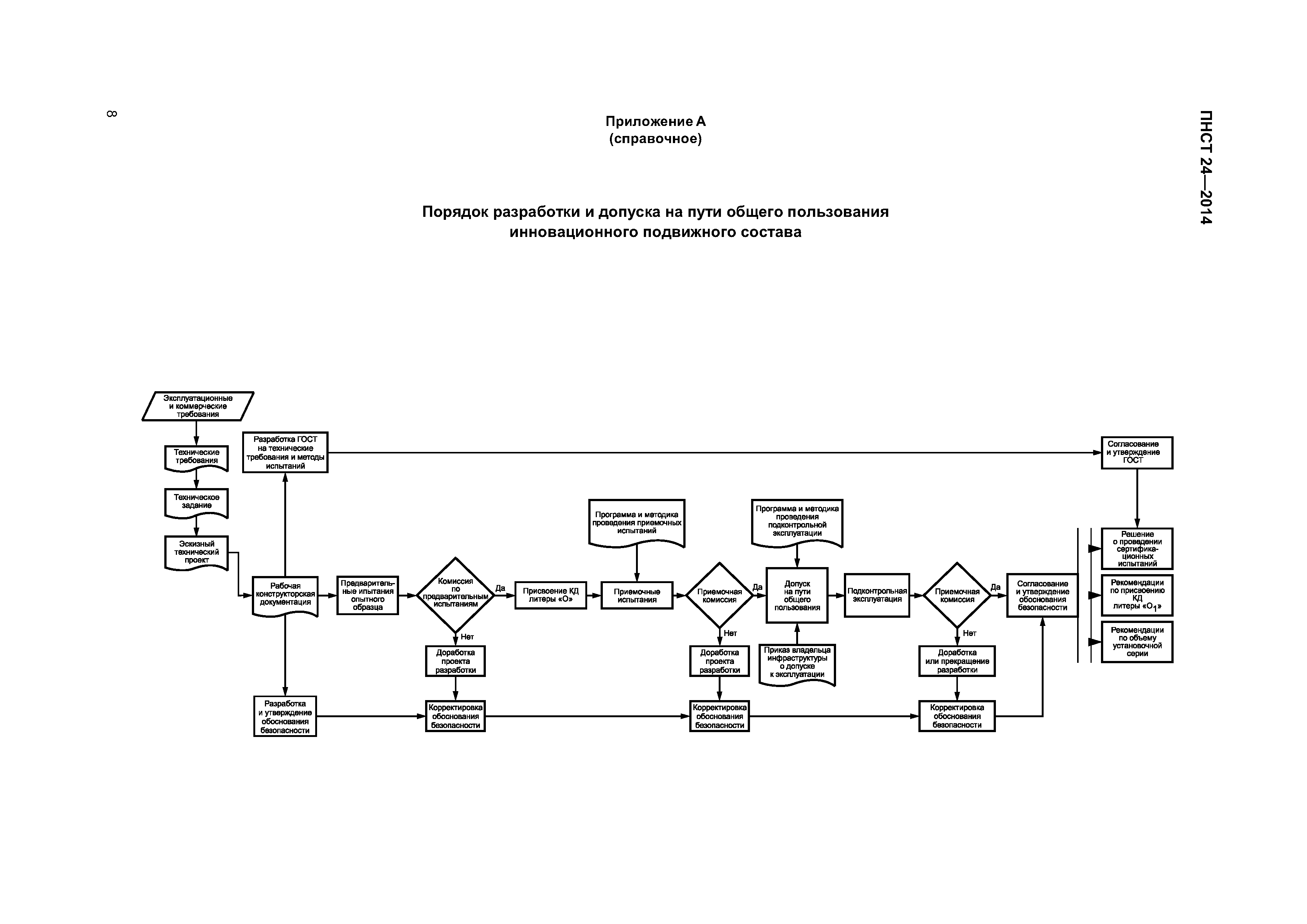 ПНСТ 24-2014