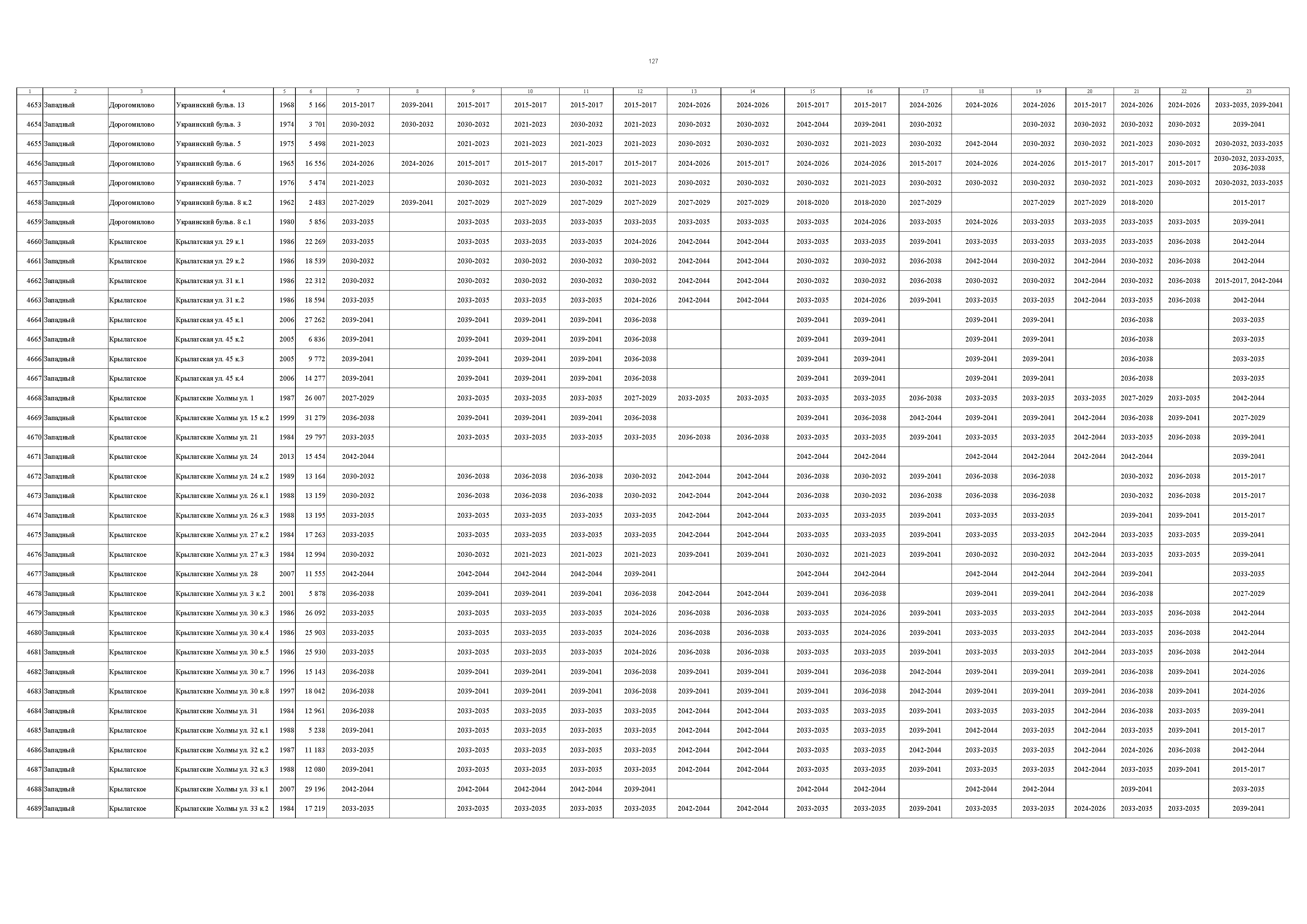 Постановление 832-ПП