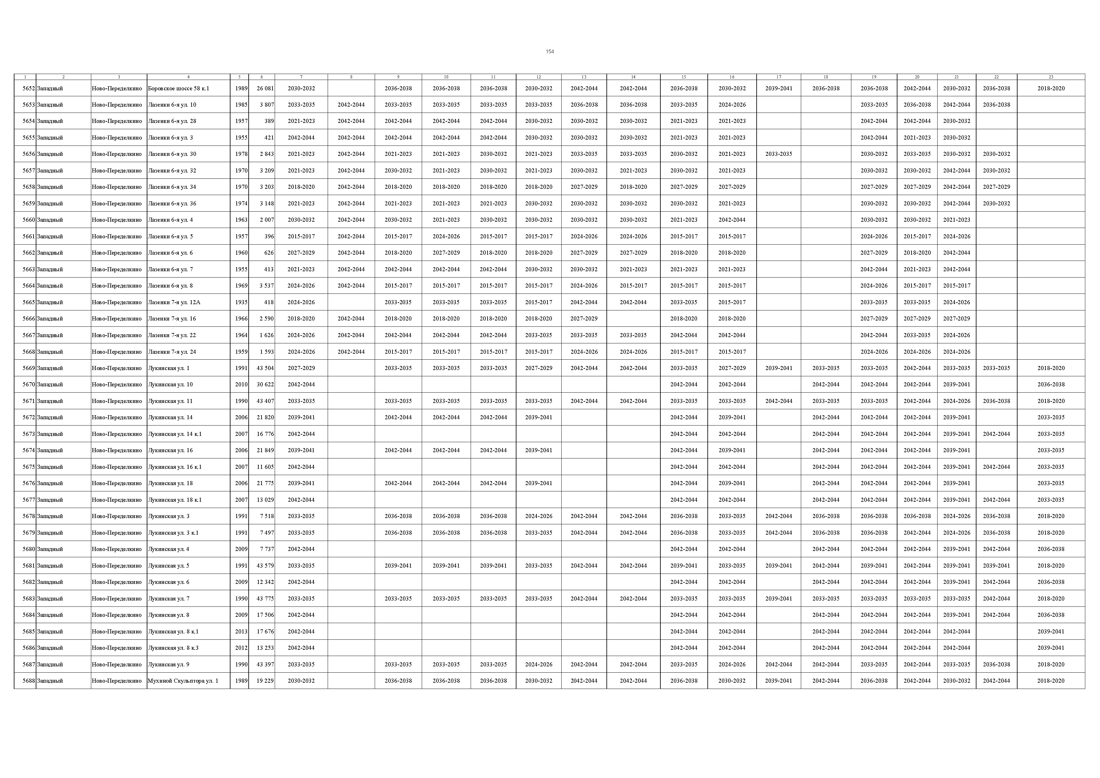 Постановление 832-ПП