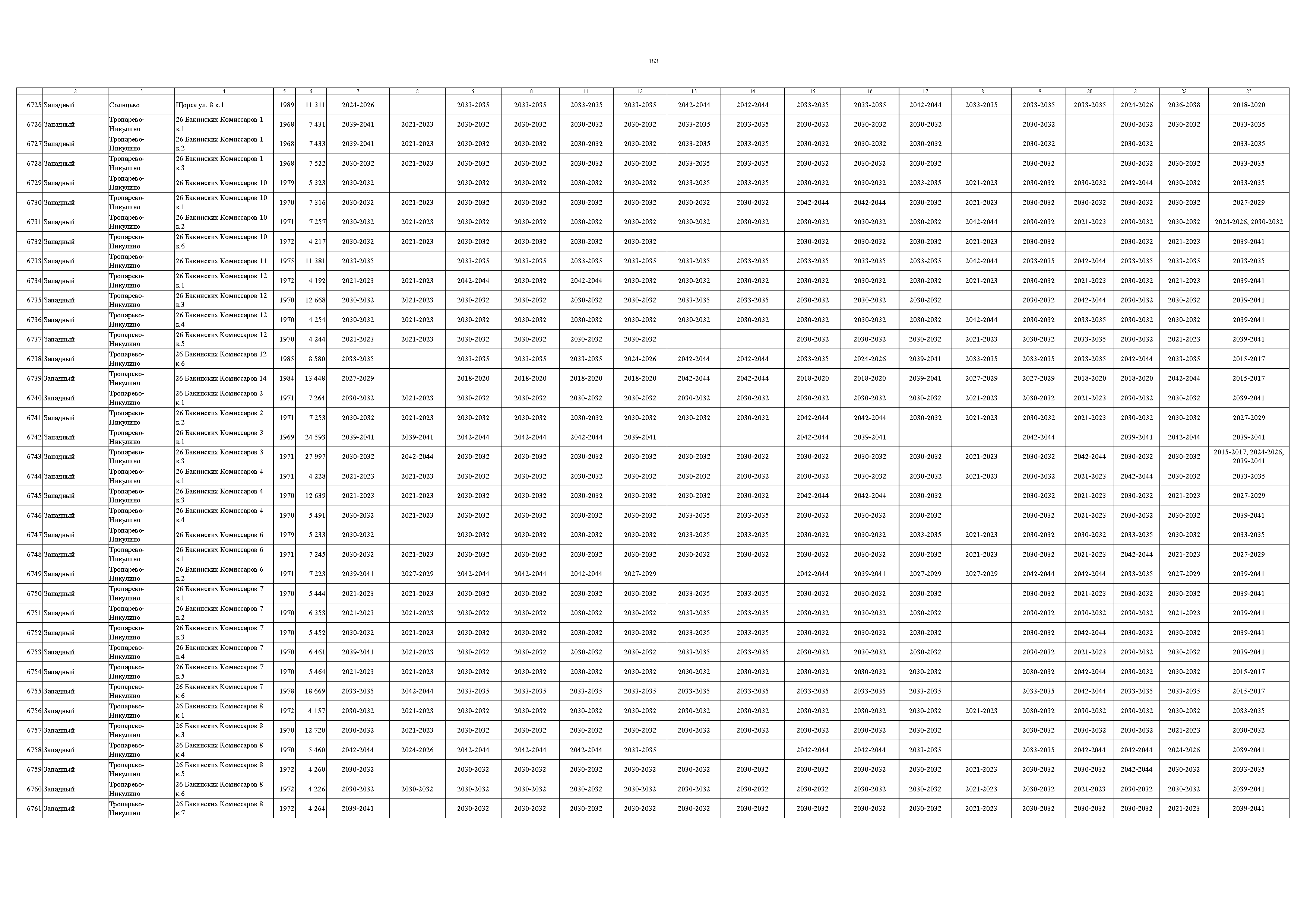 Постановление 832-ПП