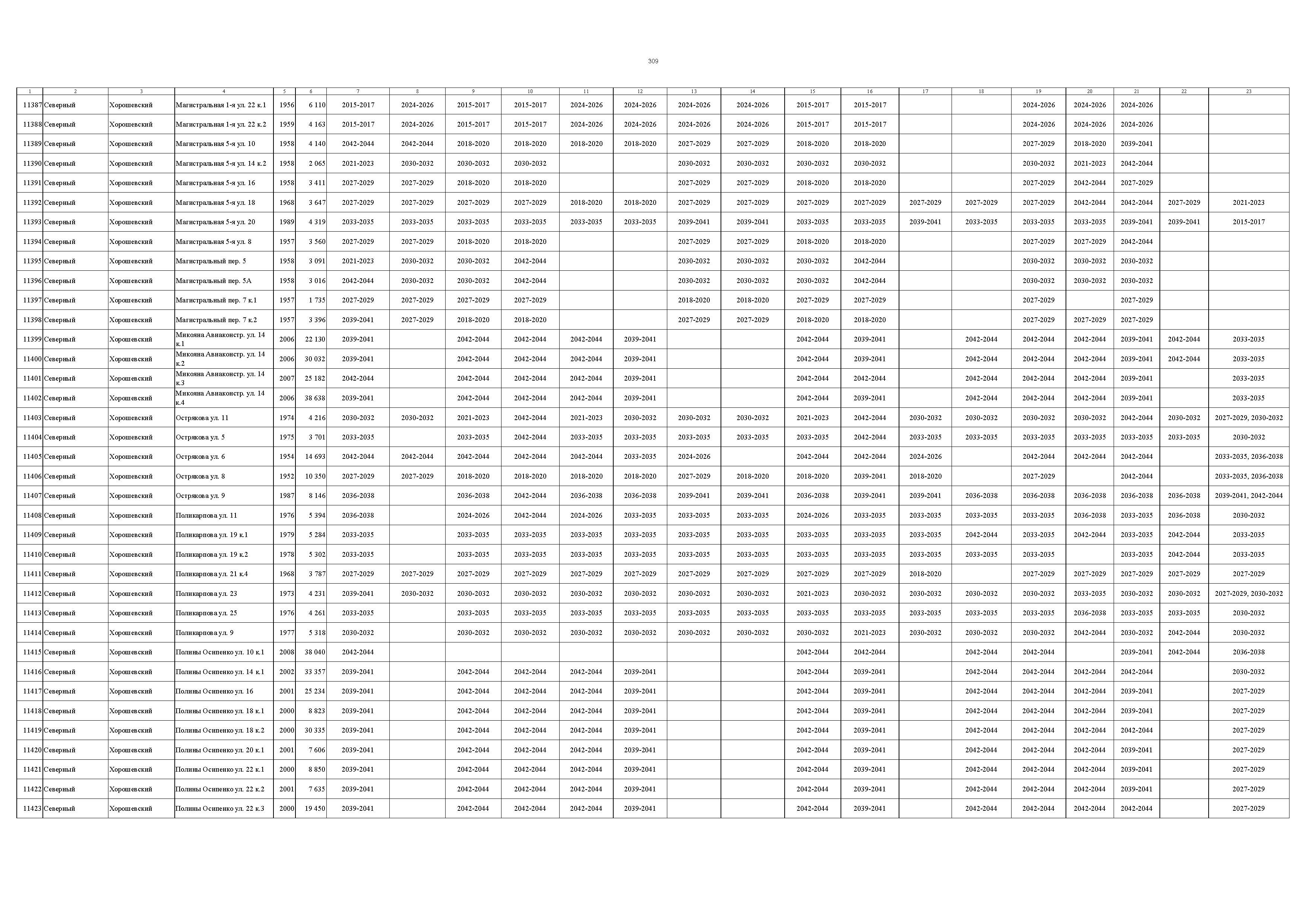 Постановление 832-ПП