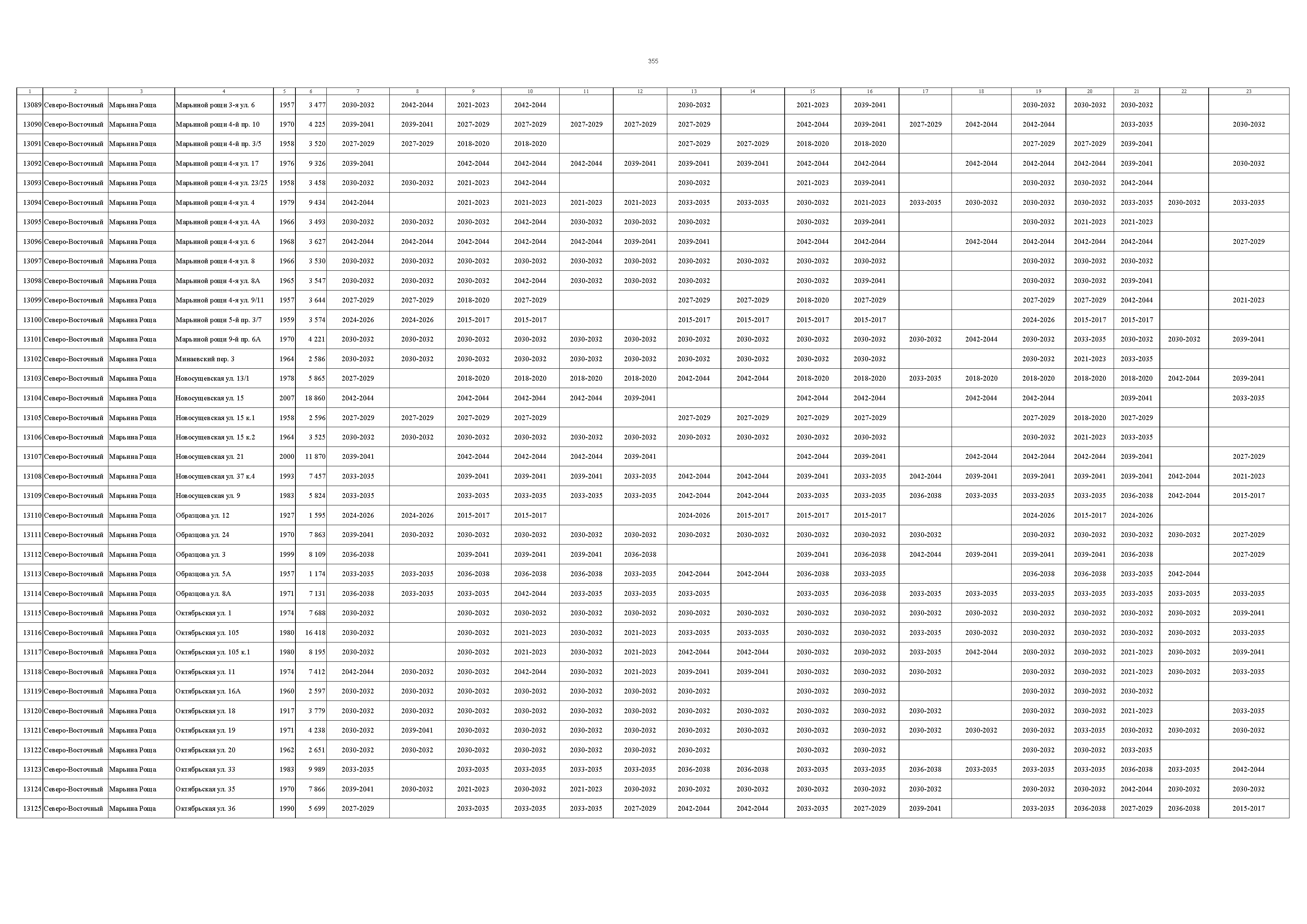 Постановление 832-ПП