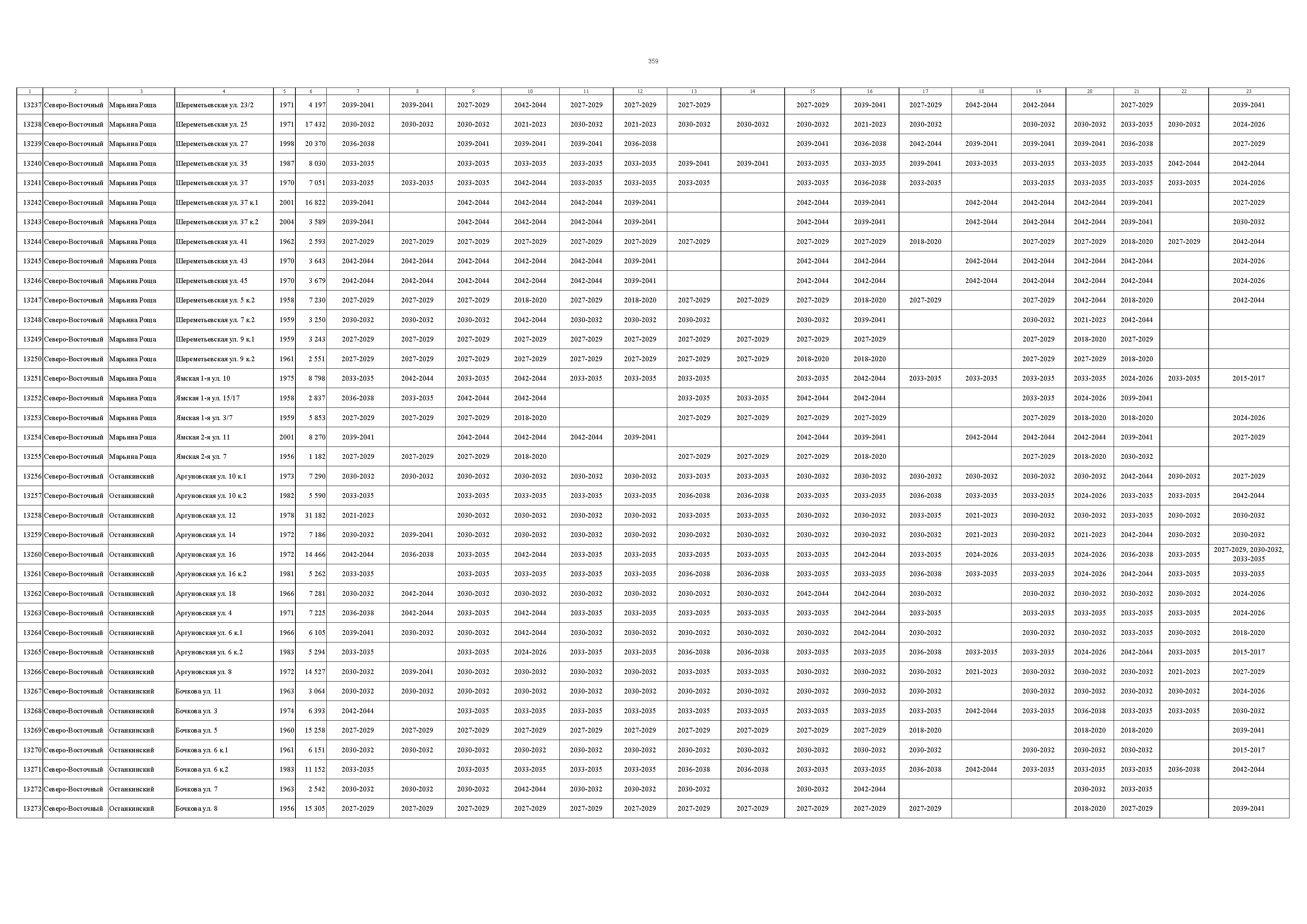 Постановление 832-ПП